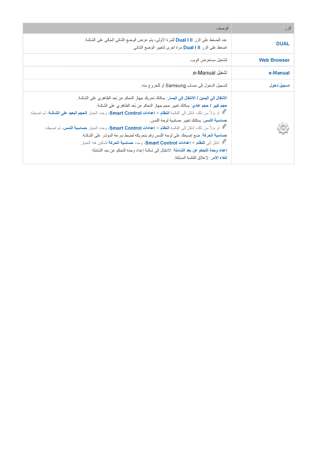 Samsung UA55H6400AWSHD, UE50H5500AWXXH, UE55H6240AWXXH, UA32H4500AWXSH, UA46H7000ATXXA, UA48H6400AWSHD manual Manual ليغشت 