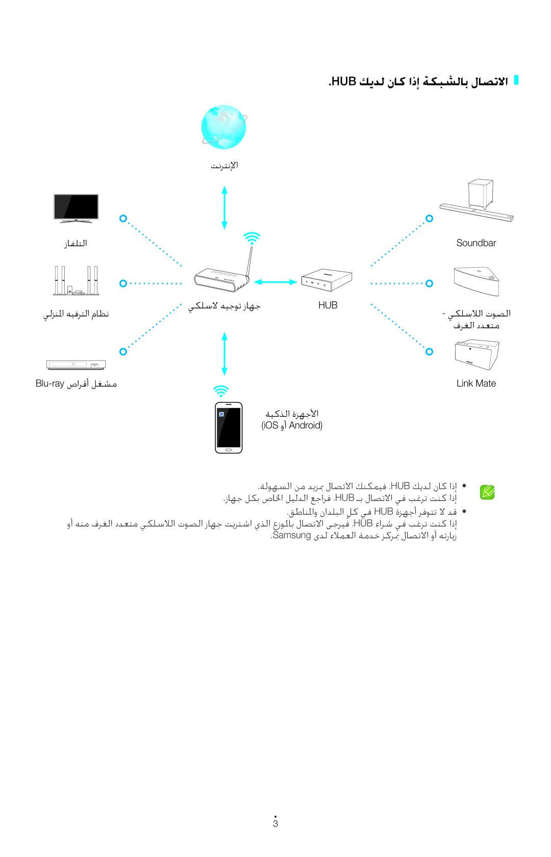 Samsung UA55HU7200RXSK, UE50H5500AWXXH manual Hub كيدل ناك اذإ ةكبشلاب لاصتلاا, يلزنلما هيفرتلا ماظن يكلسلا هيجوت زاهج 