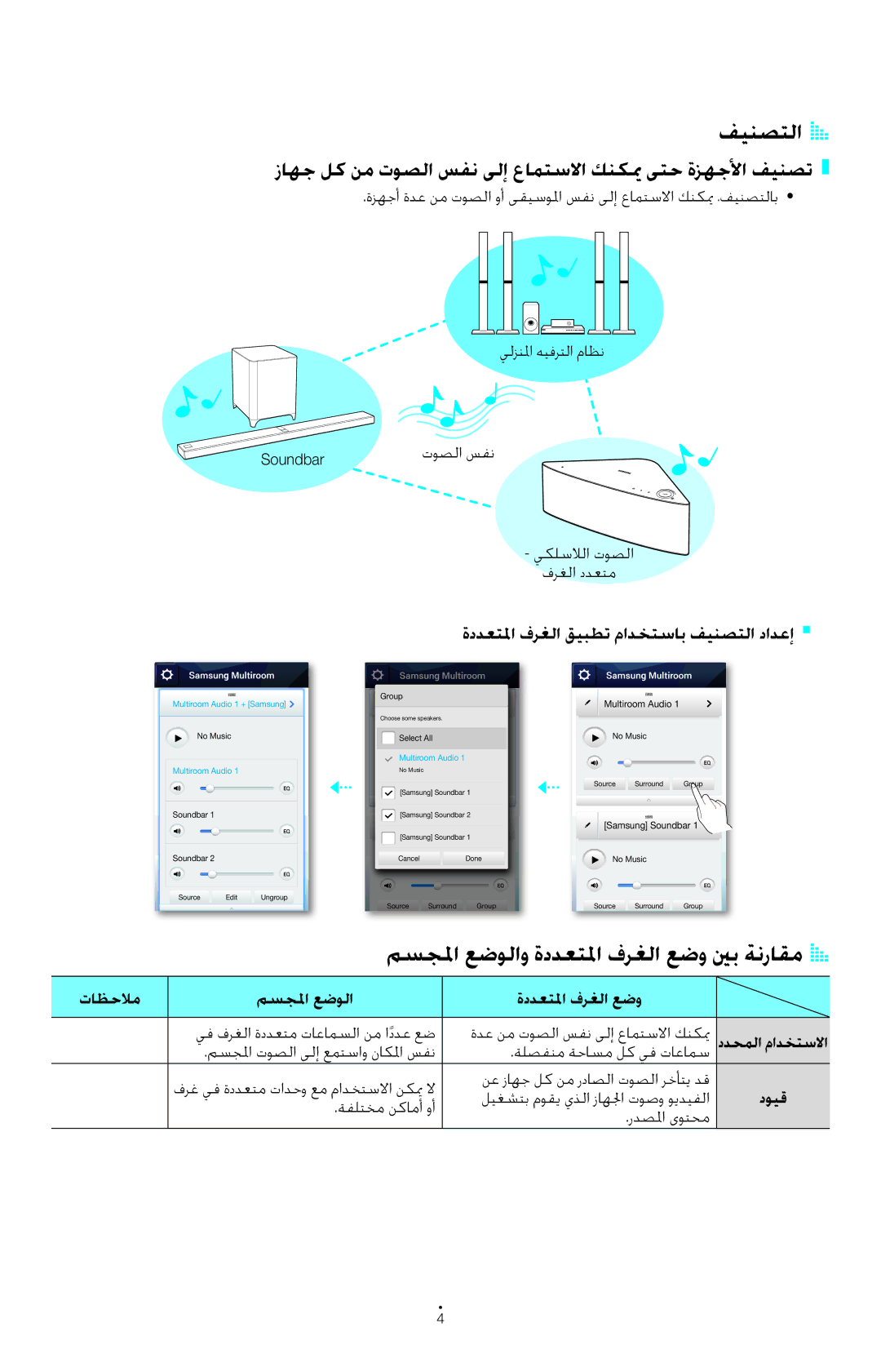 Samsung UA48H6400ARXSK فينصتلا a a, مسجلما عضولاو ةددعتلما فرغلا عضو ينب ةنراقمA a, زاهج لك نم توصلا سفن ىلإ عامتسلاا 