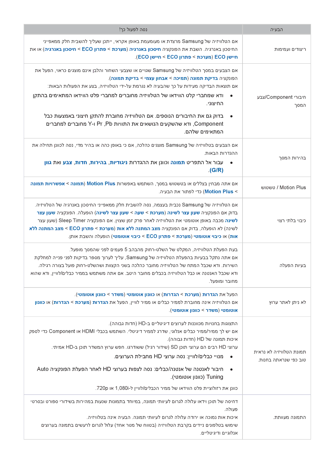 Samsung UE50H5500AWXXH manual ינוציחה, םיצורעה תליבחמ Hd יצורע הסנ ןייוול/םילבכ ייונמ, Eco ןשייח Eco ןורתפ תכרעמ Eco ןשייח 