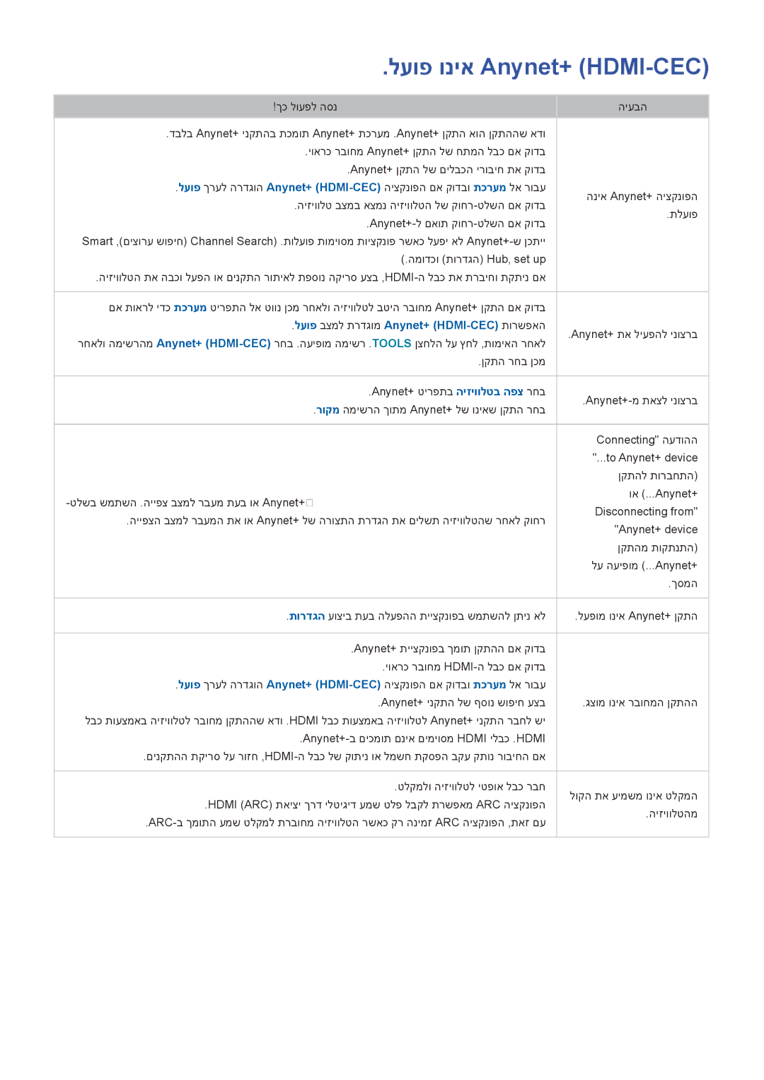 Samsung UA32H4500AWXSQ, UE50H5500AWXXH manual לעופ וניא Anynet+ HDMI-CEC, לעופ בצמל תרדגומ Anynet+ HDMI-CEC תורשפאה 