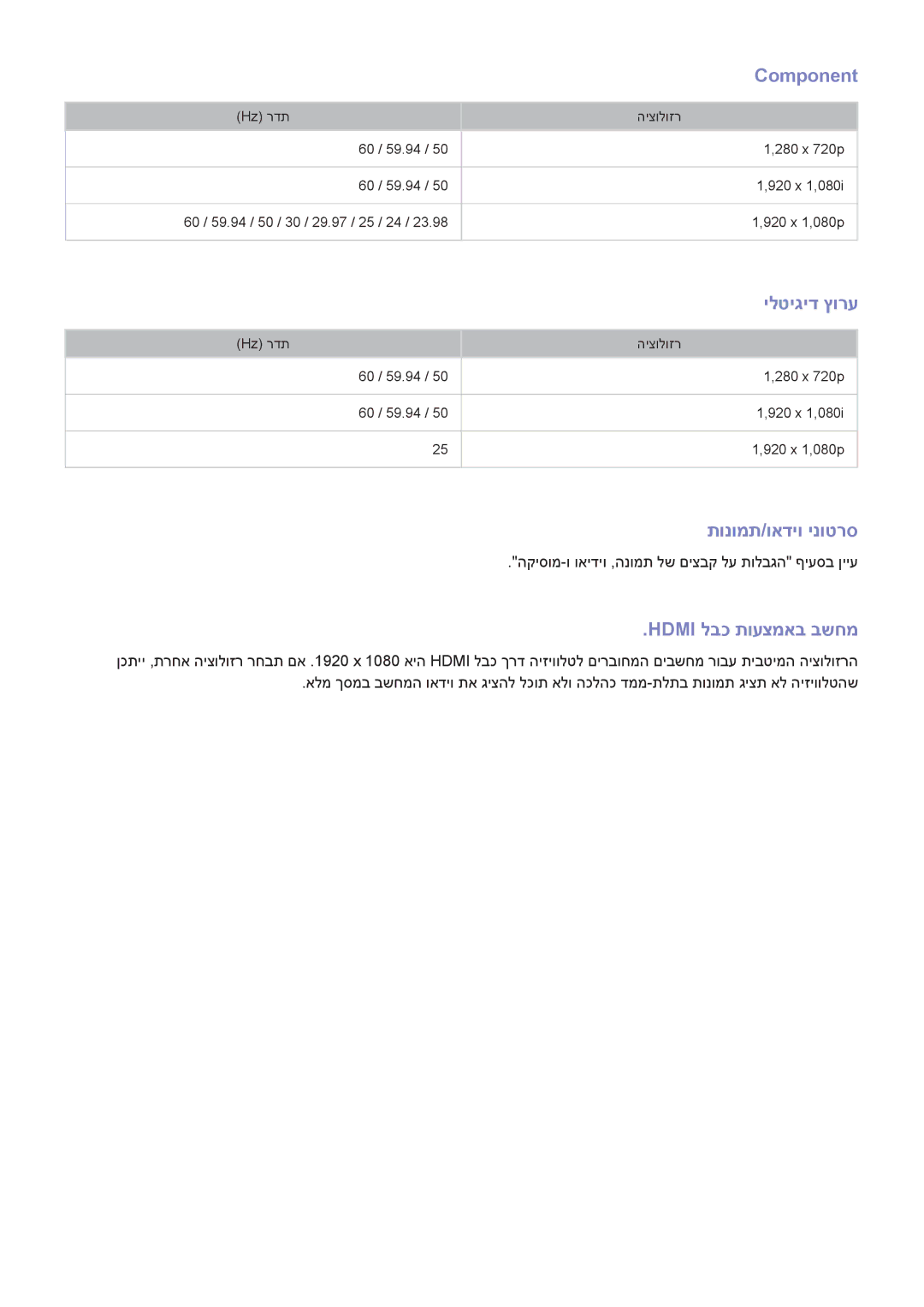 Samsung UE50H5500AWXXH, UE55H6240AWXXH, UE48H6410SUXXH Component, ילטיגיד ץורע, תונומת/ואדיו ינוטרס, Hdmi לבכ תועצמאב בשחמ 