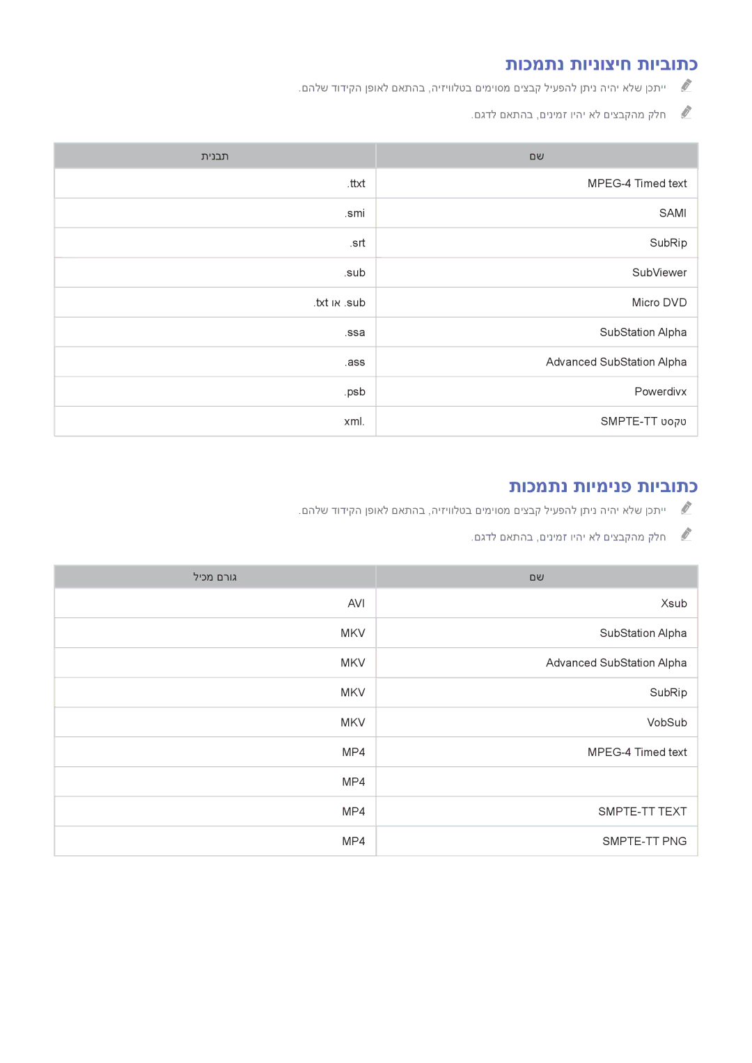 Samsung UE50H5500AWXXH, UE55H6240AWXXH, UE48H6410SUXXH, UE40H6240AWXXH manual תוכמתנ תוינוציח תויבותכ, תוכמתנ תוימינפ תויבותכ 