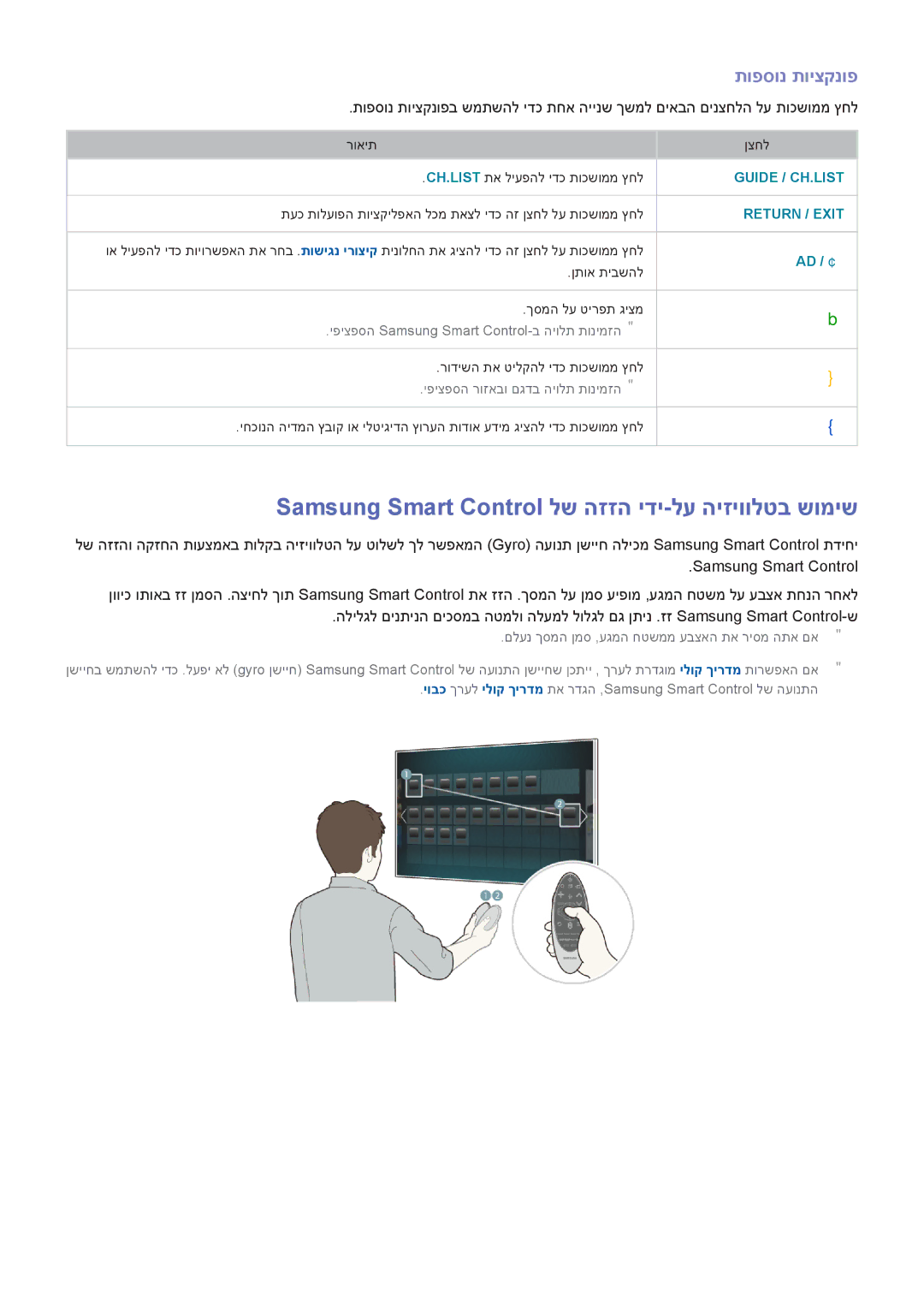 Samsung UA32H4500AWXSQ, UE50H5500AWXXH manual Samsung Smart Control לש הזזה ידי-לע היזיוולטב שומיש, תופסונ תויצקנופ 