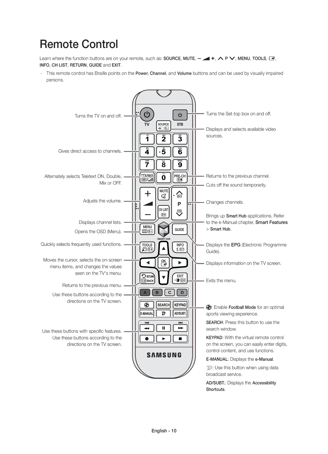 Samsung UE48H5500AYXZT, UE50H5500AYXZT, UE40H5500AYXZT, UE32H5500AYXZT manual Remote Control 