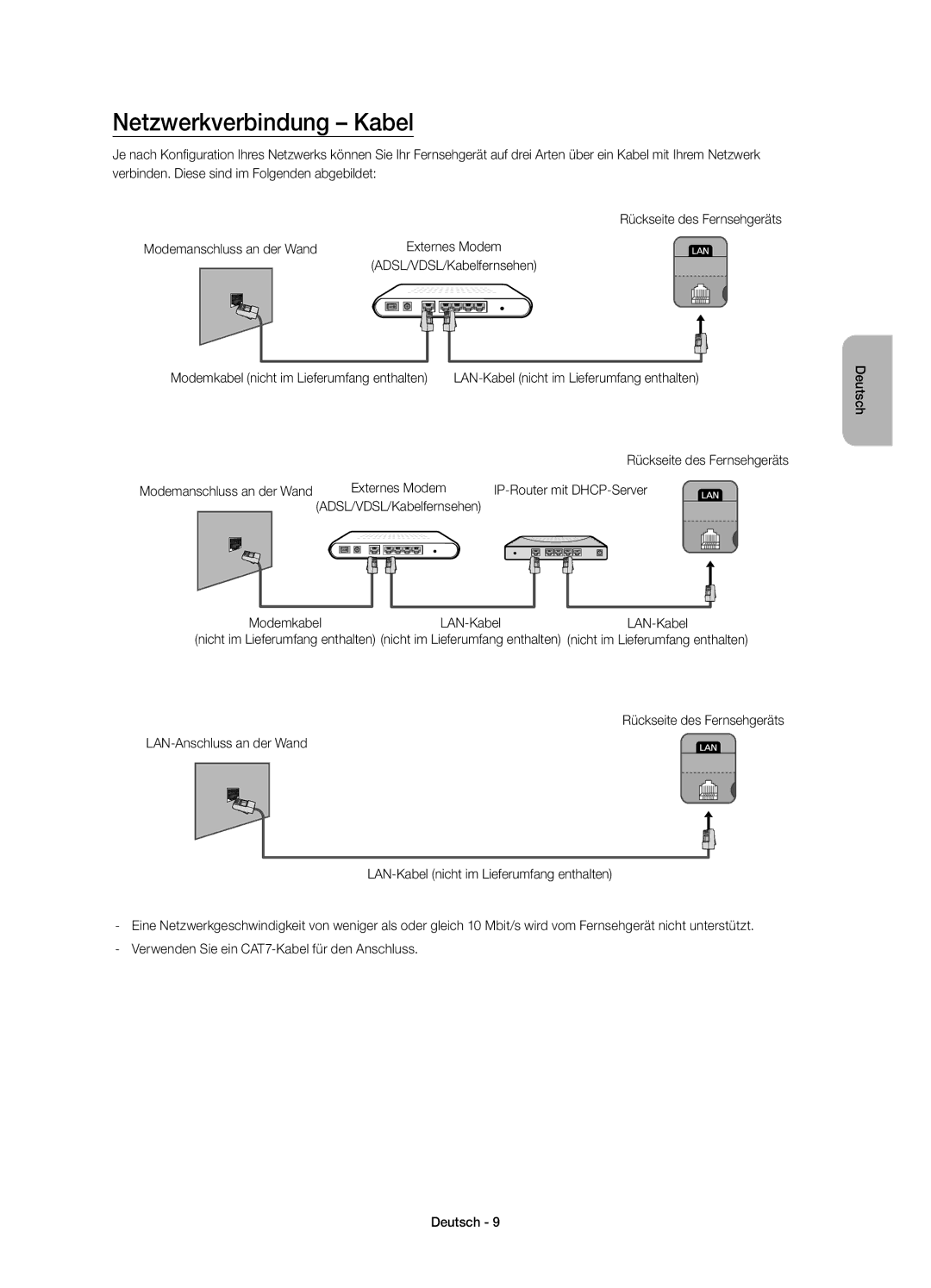 Samsung UE40H5500AYXZT, UE50H5500AYXZT manual Netzwerkverbindung Kabel, IP-Router mit DHCP-Server, Modemkabel LAN-Kabel 