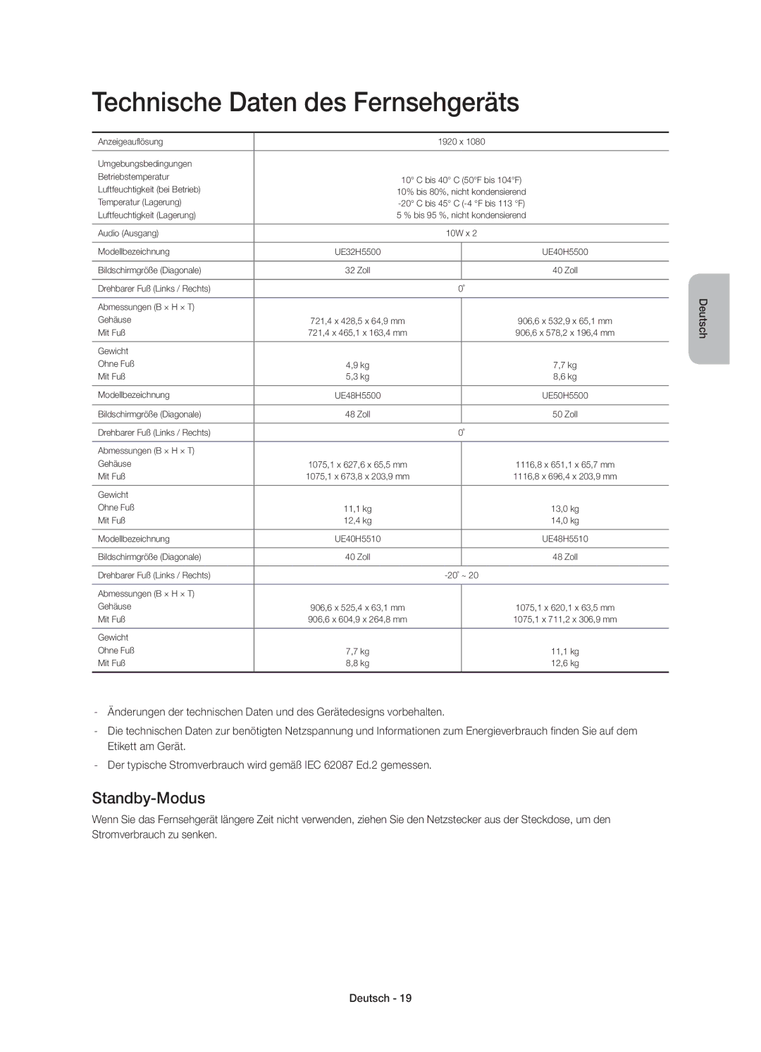 Samsung UE32H5500AYXZT, UE50H5500AYXZT, UE40H5500AYXZT, UE48H5500AYXZT Technische Daten des Fernsehgeräts, Standby-Modus 