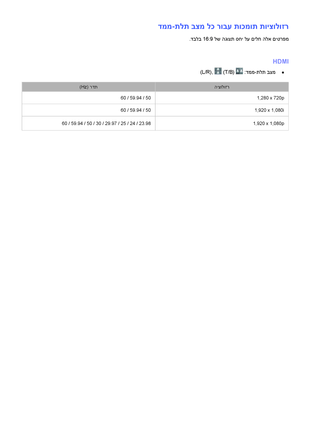 Samsung UA55H6400AWXSQ, UE50H6400AWXXH manual דממ-תלת בצמ לכ רובע תוכמות תויצולוזר, דבלב 169 לש הגוצת סחי לע םילח הלא םיטרפמ 