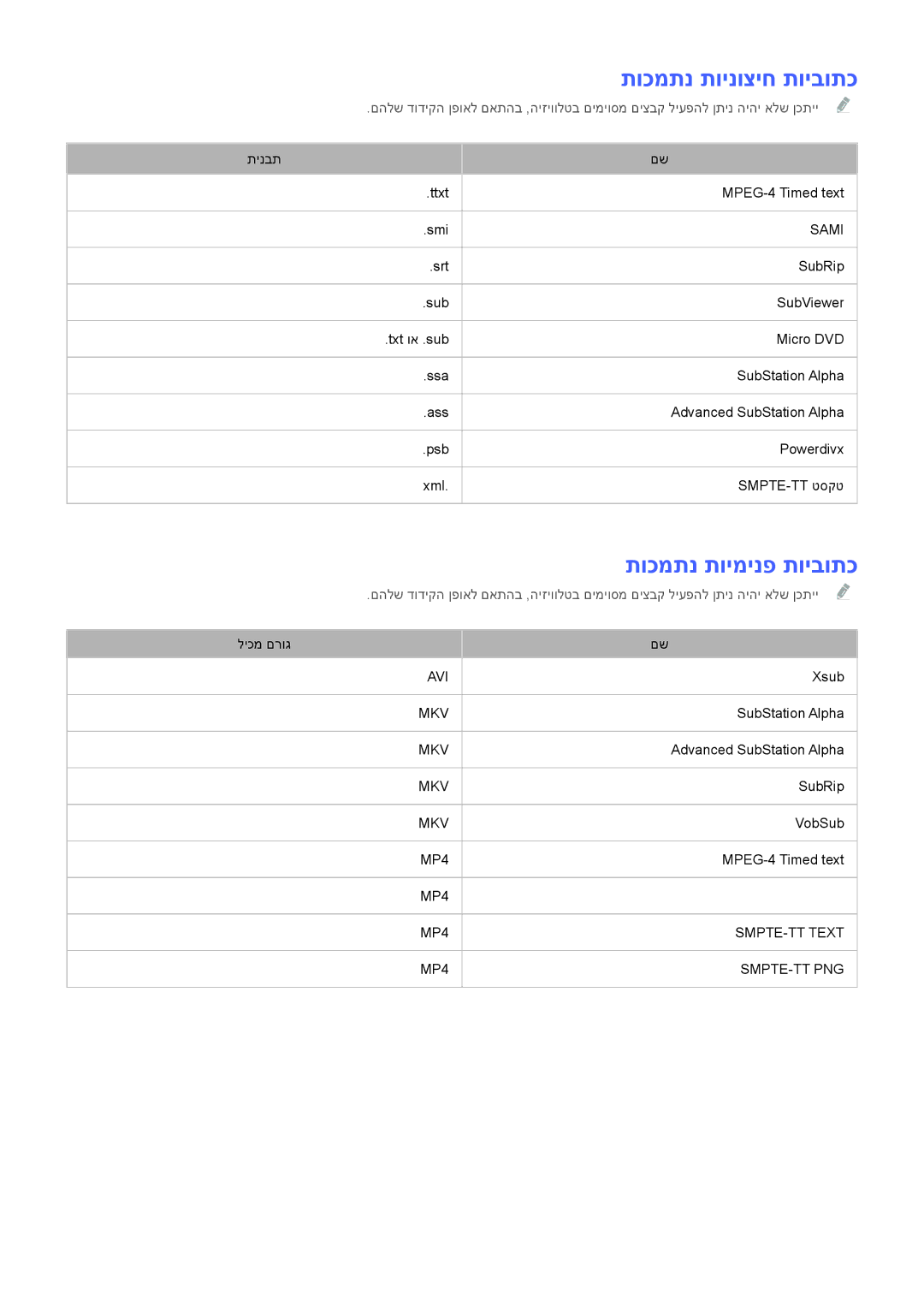 Samsung UE40H6410SUXXH, UE50H6400AWXXH, UE50H5500AWXXH, UE55H6240AWXXH manual תוכמתנ תוינוציח תויבותכ, תוכמתנ תוימינפ תויבותכ 