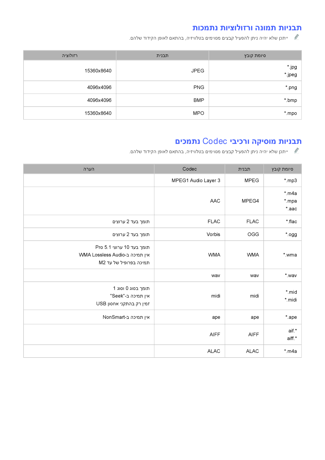 Samsung UA55H6400AWXSQ, UE50H6400AWXXH, UE50H5500AWXXH תוכמתנ תויצולוזרו הנומת תוינבת, םיכמתנ Codec יביכרו הקיסומ תוינבת 