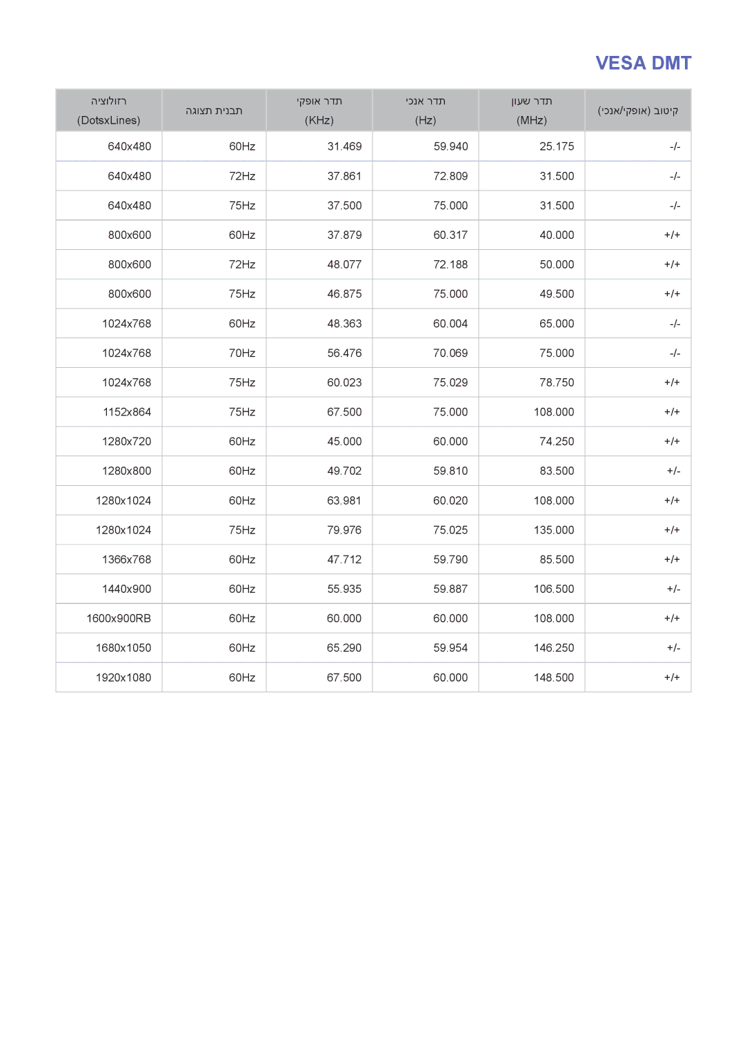 Samsung UE55H6240AWXXH, UE50H6400AWXXH, UE50H5500AWXXH, UA65H6400AWXSQ, UE40H6240AWXXH, UE40H6410SUXXH, UA55H6400AWXSQ Vesa DMT 