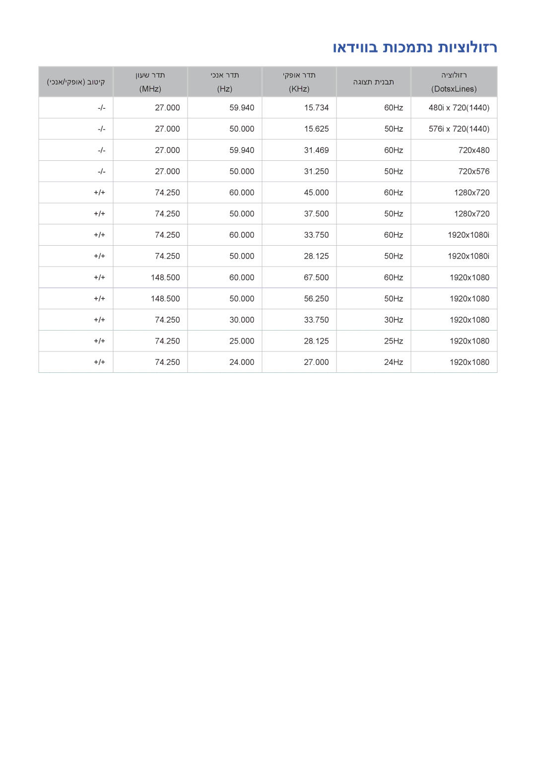 Samsung UE40H6240AWXXH, UE50H6400AWXXH, UE50H5500AWXXH, UE55H6240AWXXH, UA65H6400AWXSQ manual ואדיווב תוכמתנ תויצולוזר 