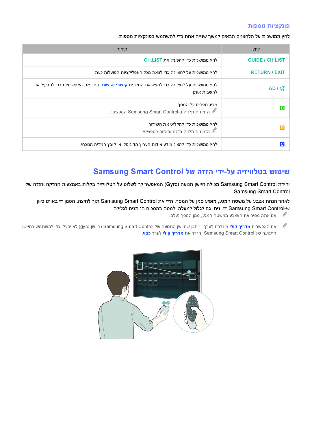 Samsung UA32H4500AWXSQ, UE50H6400AWXXH manual Samsung Smart Control לש הזזה ידי-לע היזיוולטב שומיש, תופסונ תויצקנופ 