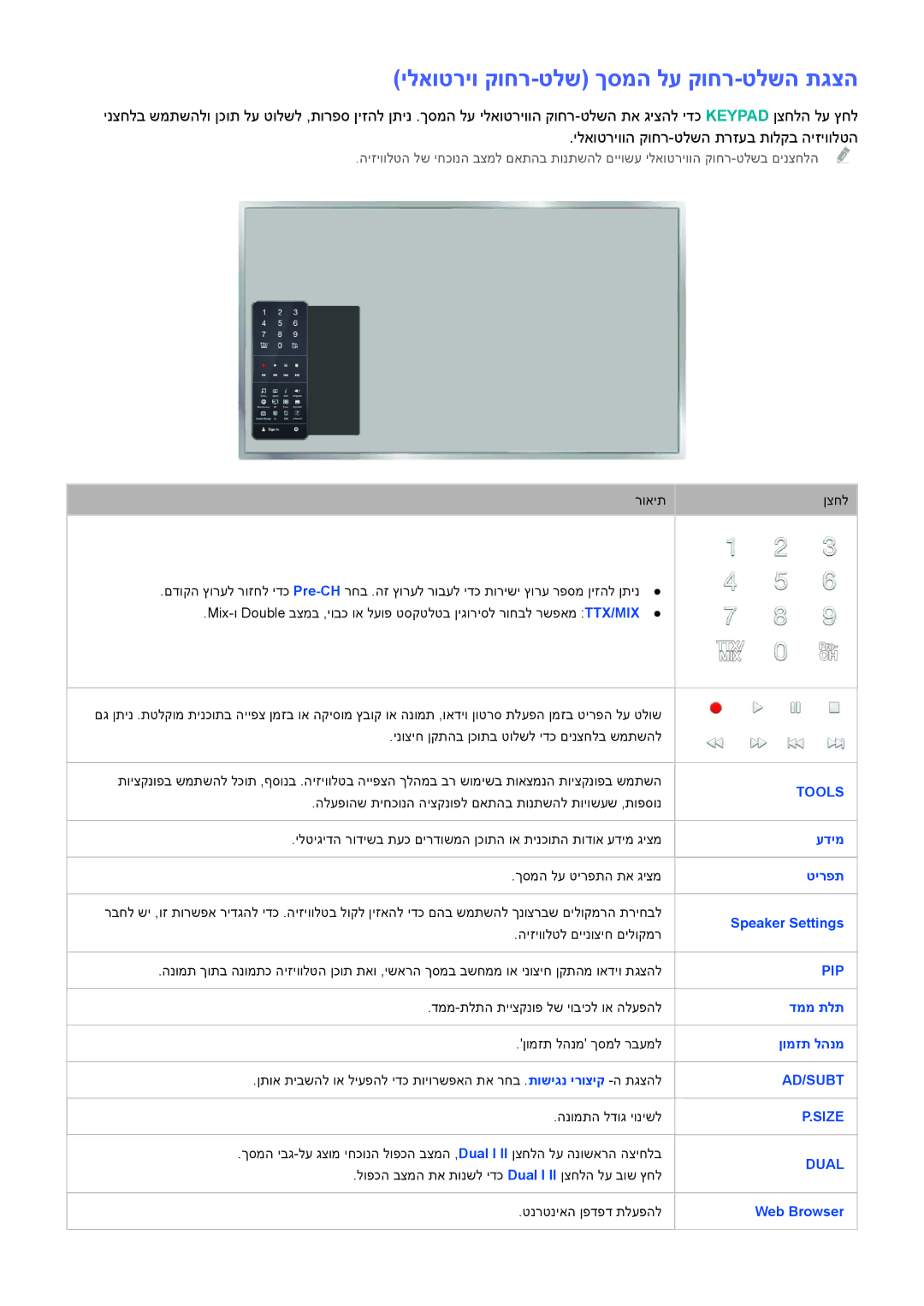 Samsung UE55H6240AWXXH, UE50H6400AWXXH, UE50H5500AWXXH, UA65H6400AWXSQ manual ילאוטריו קוחר-טלש ךסמה לע קוחר-טלשה תגצה 