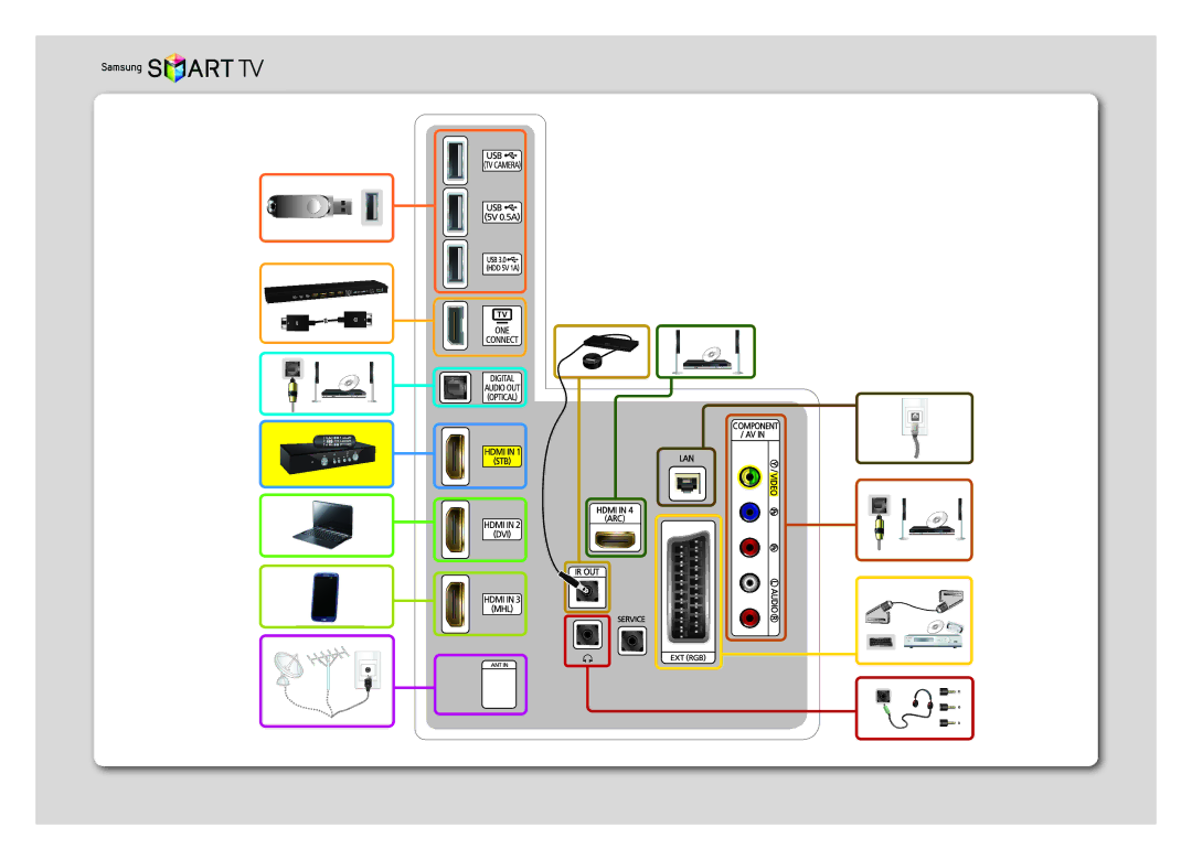 Samsung UE55HU7000UXRU, UE50HU7000UXUZ, UE55HU7000UXUZ, UE40HU7000UXUZ, UE50HU7000UXRU, UE40HU7000UXRU manual 