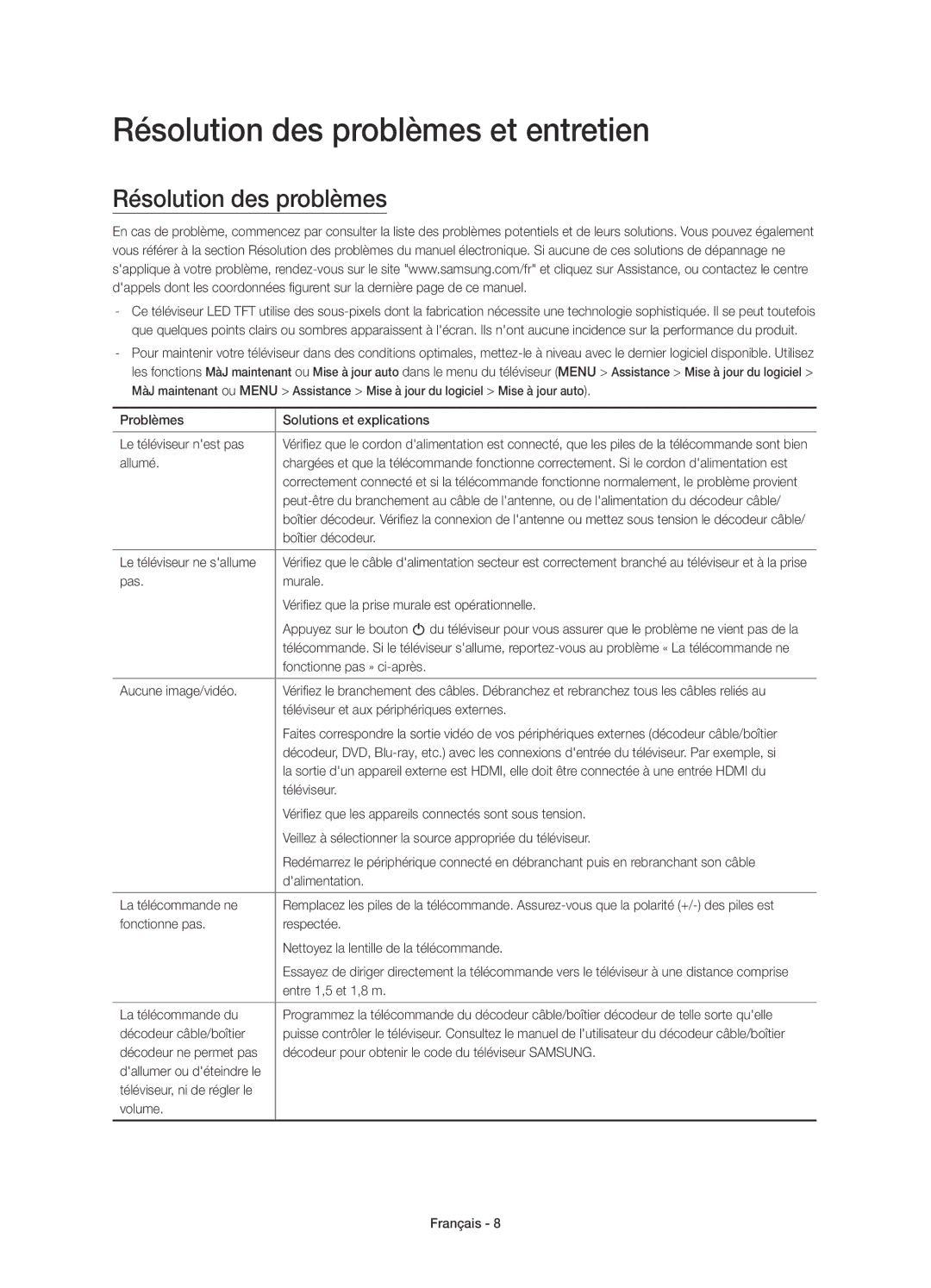 Samsung UE50J5500AWXXN, UE50J5500AWXXH, UE55J5500AWXXH, UE32J5500AWXXH, UE48J5500AWXXH Résolution des problèmes et entretien 