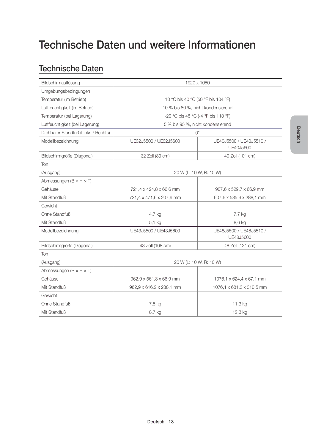 Samsung UE40J5510AWXZF, UE50J5500AWXXH, UE55J5500AWXXH, UE32J5500AWXXH manual Technische Daten und weitere Informationen 