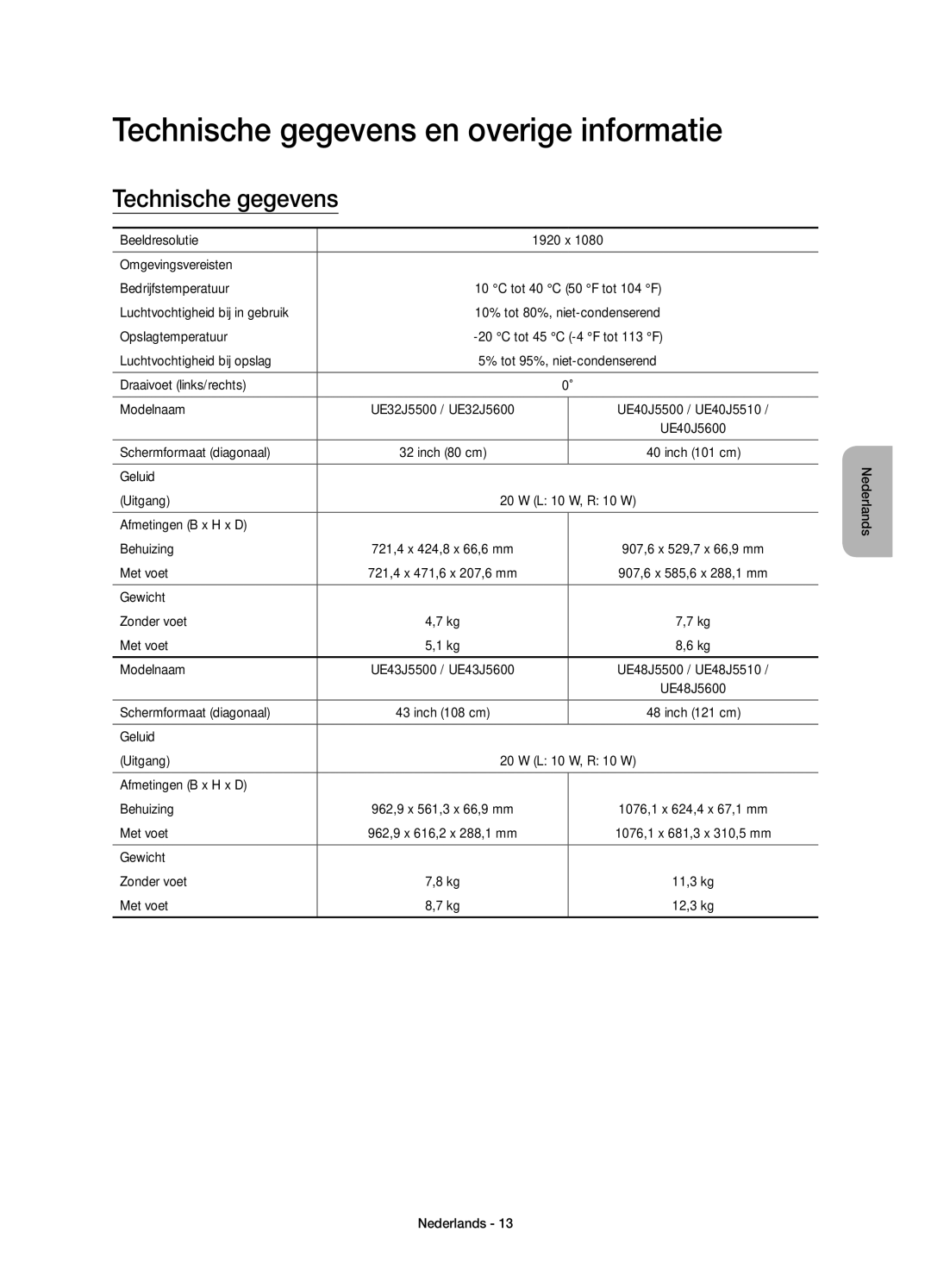 Samsung UE48J5500AWXXN, UE50J5500AWXXH, UE55J5500AWXXH, UE32J5500AWXXH manual Technische gegevens en overige informatie 