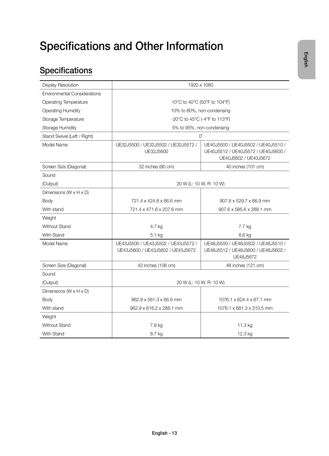 Samsung UE50J5500AWXZF, UE50J5500AWXXH, UE55J5500AWXXH, UE32J5500AWXXH, UE48J5500AWXXH Specifications and Other Information 