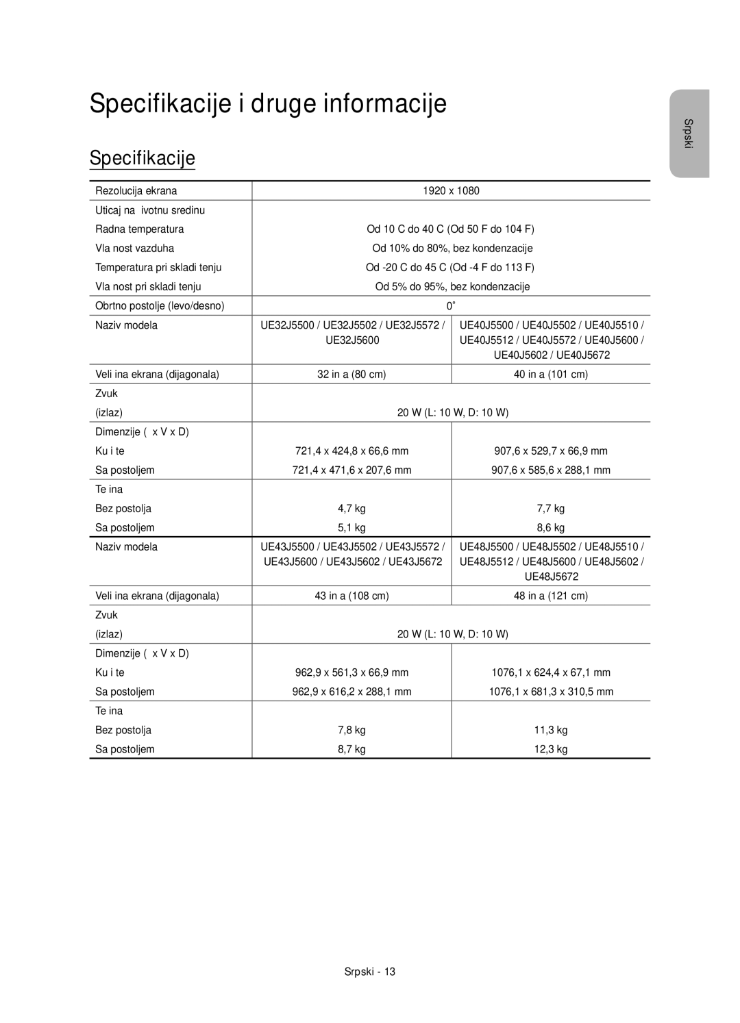 Samsung UE48J5572SUXXH, UE50J5500AWXXH, UE55J5500AWXXH, UE32J5500AWXXH, UE48J5500AWXXH manual Specifikacije i druge informacije 