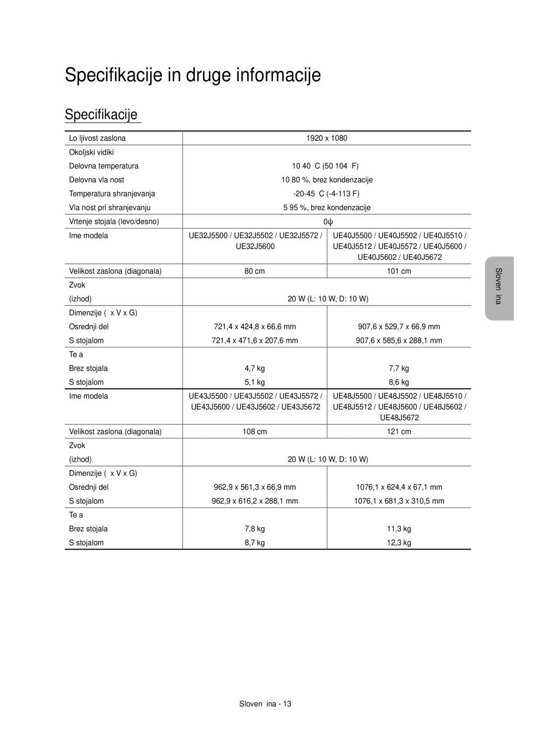 Samsung UE55J5600AWXXH, UE50J5500AWXXH, UE55J5500AWXXH, UE32J5500AWXXH, UE48J5500AWXXH Specifikacije in druge informacije 