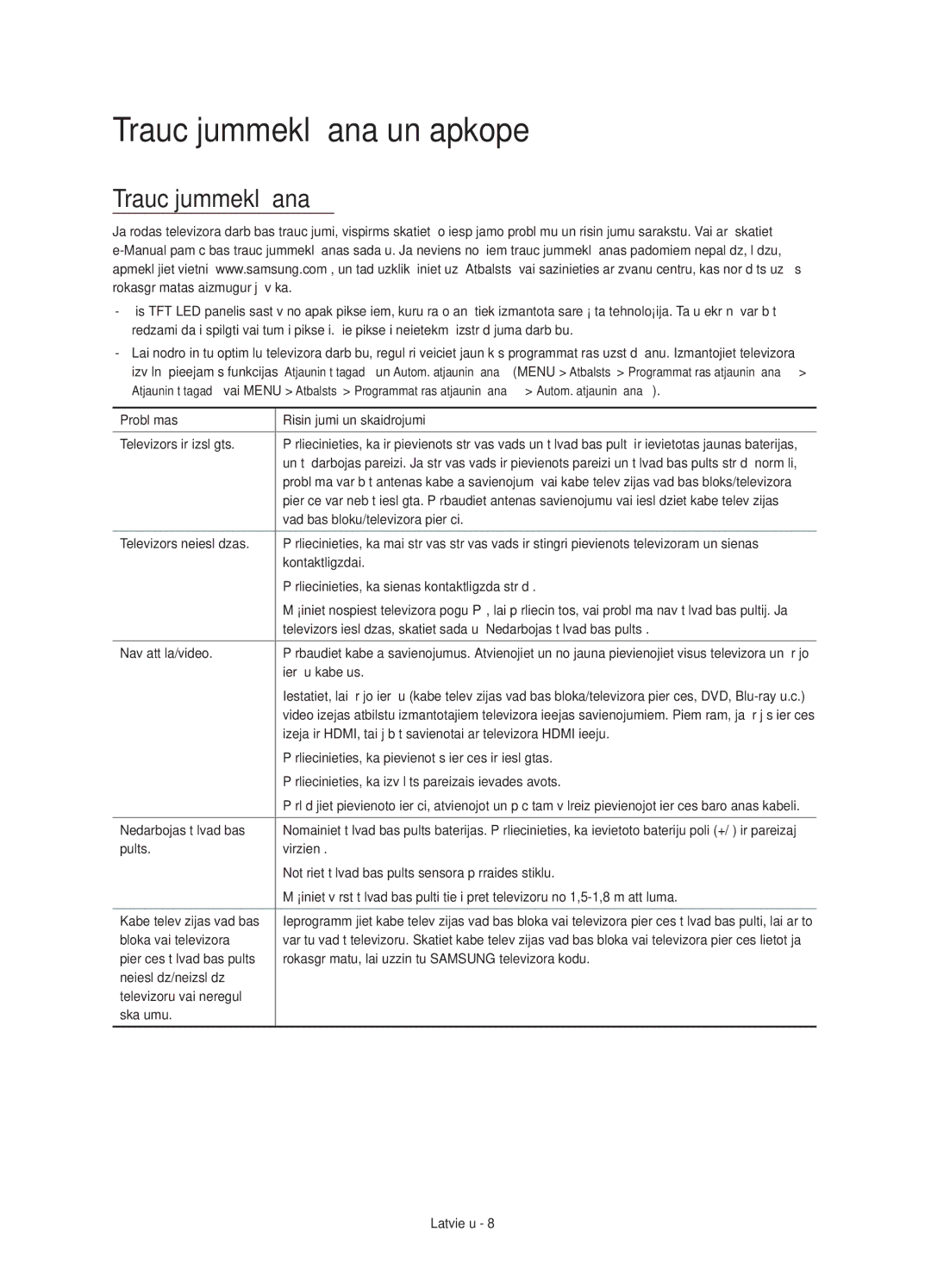 Samsung UE43J5600AWXXN, UE50J5500AWXXH, UE55J5500AWXXH, UE32J5500AWXXH, UE48J5500AWXXH manual Traucējummeklēšana un apkope 