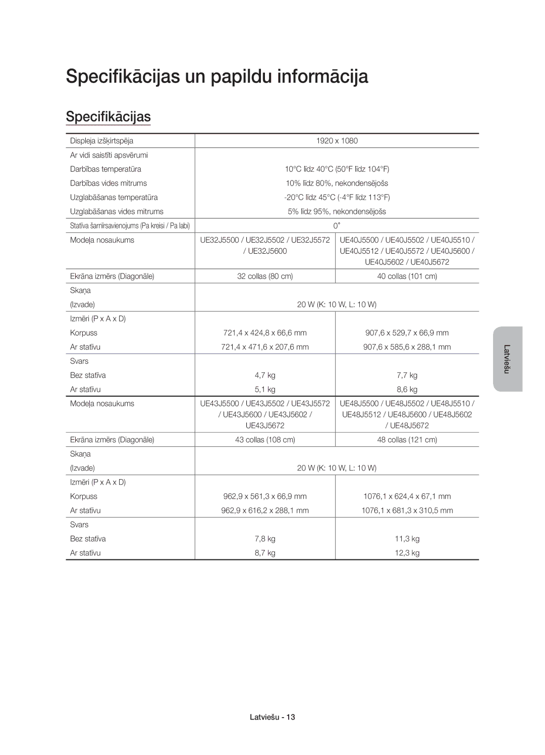 Samsung UE48J5500AWXXH, UE50J5500AWXXH, UE55J5500AWXXH, UE32J5500AWXXH, UE43J5500AWXXH Specifikācijas un papildu informācija 