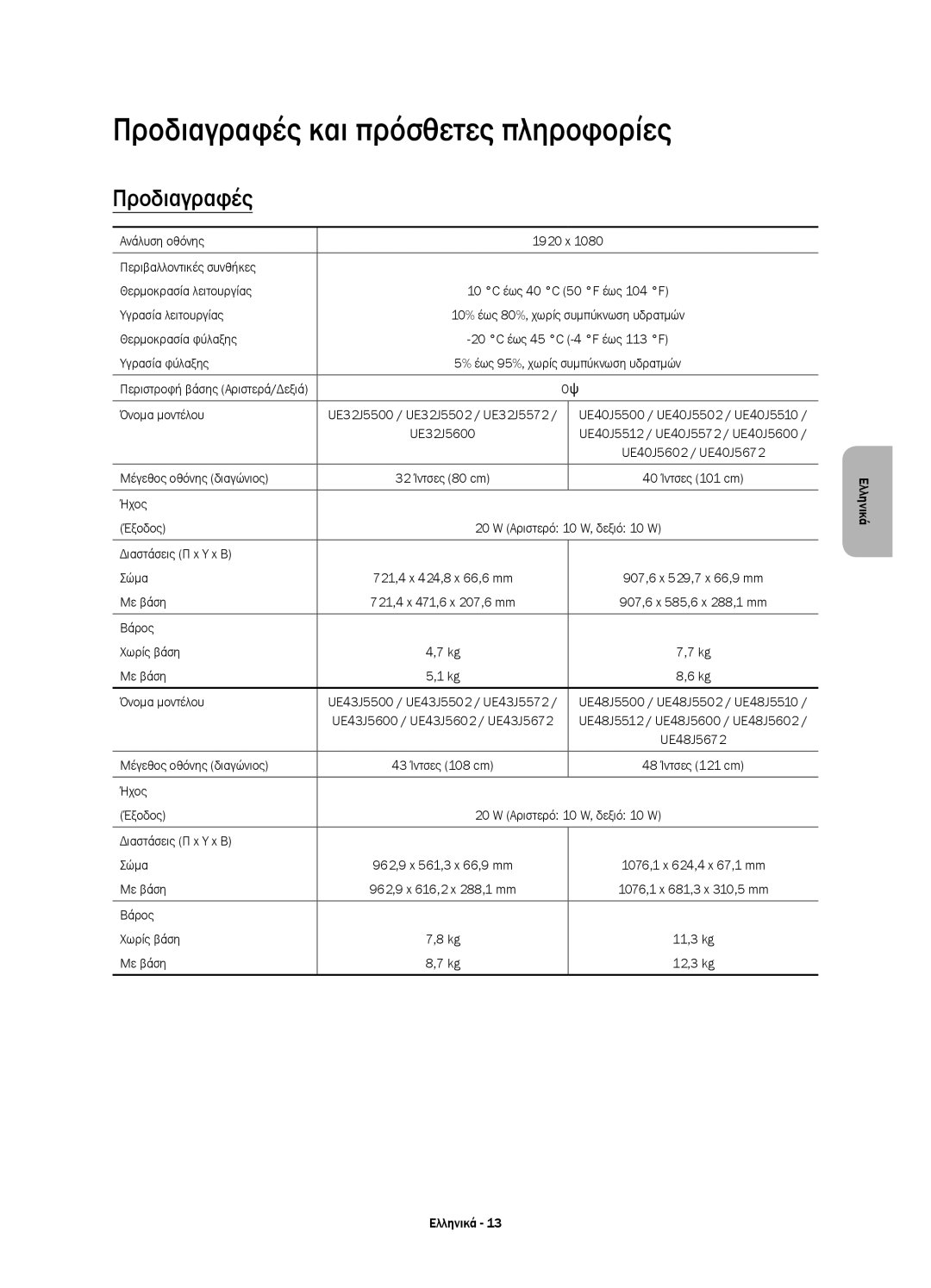 Samsung UE43J5600AWXXH, UE50J5500AWXXH, UE55J5500AWXXH, UE32J5500AWXXH, UE48J5500AWXXH Προδιαγραφές και πρόσθετες πληροφορίες 