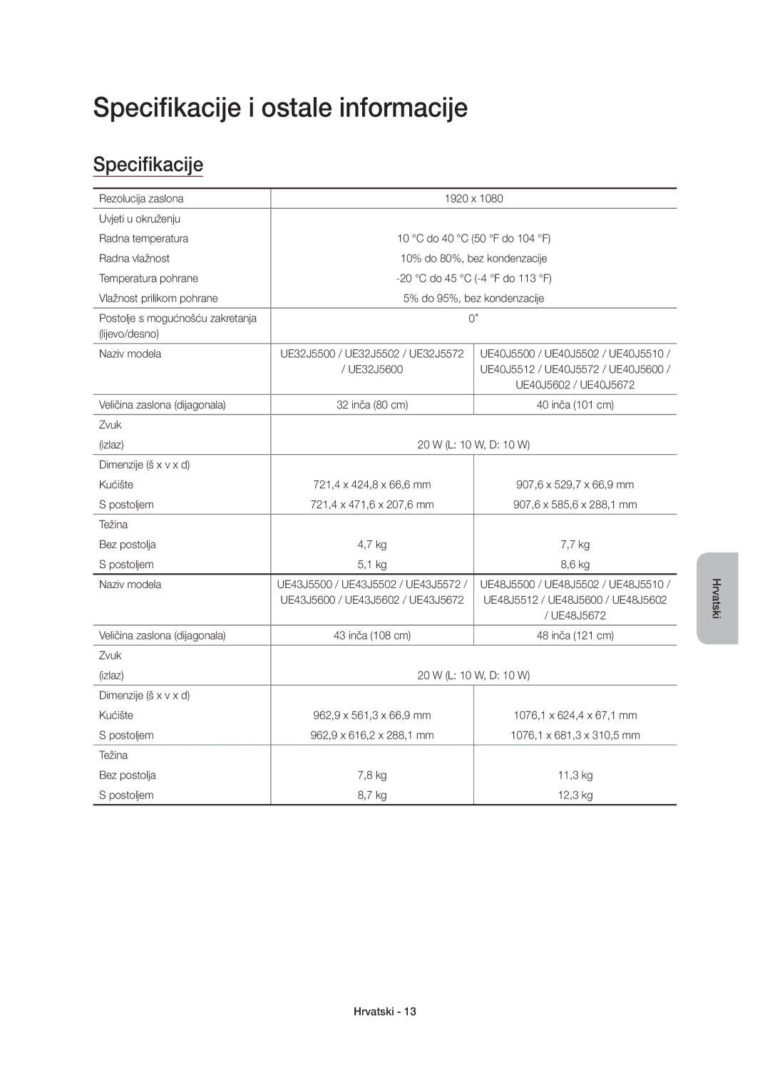 Samsung UE55J5600AWXXN, UE50J5500AWXXH, UE55J5500AWXXH, UE32J5500AWXXH, UE48J5500AWXXH Specifikacije i ostale informacije 