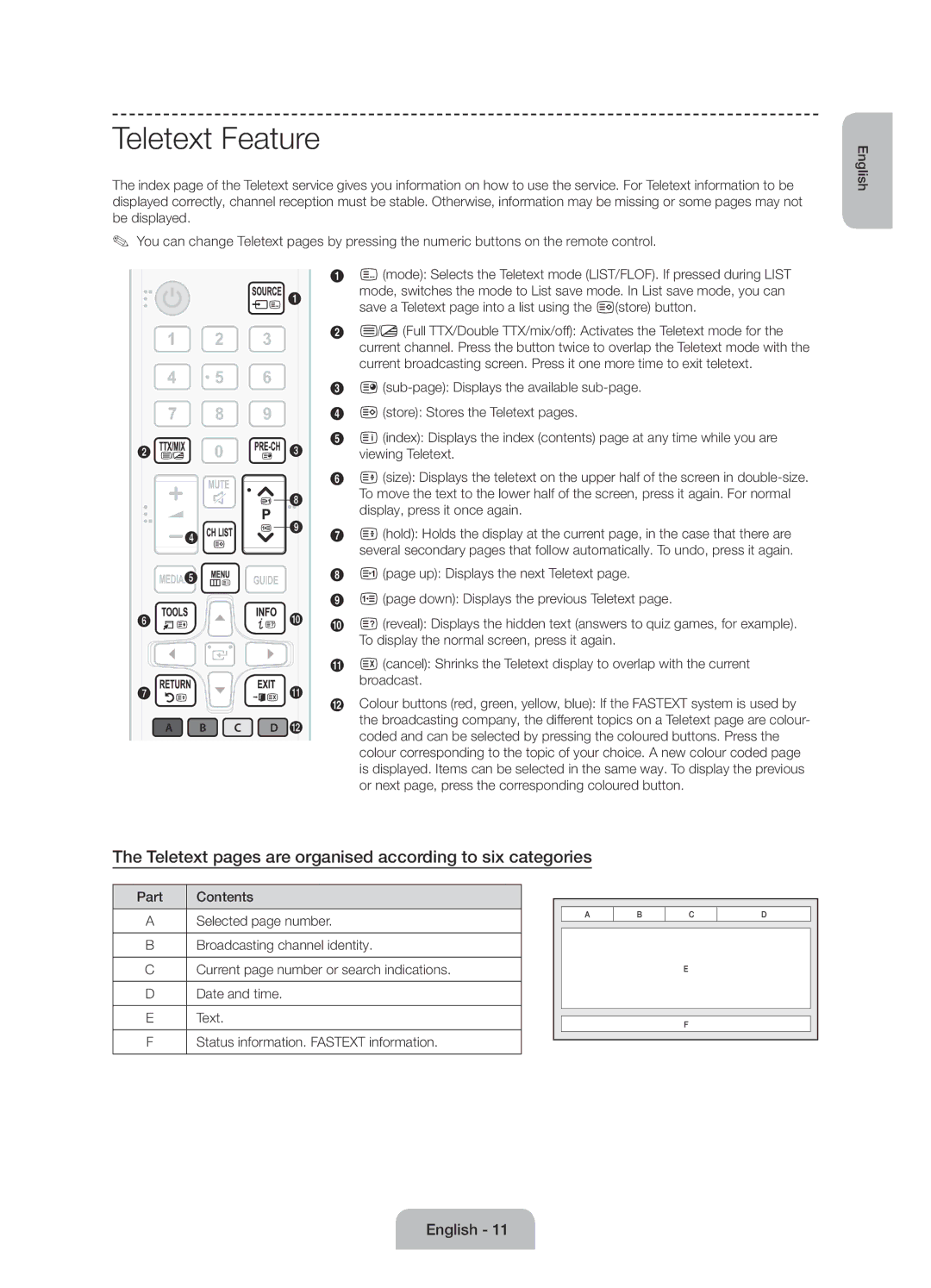 Samsung UE50J6100AKXZT manual Teletext Feature, Teletext pages are organised according to six categories 