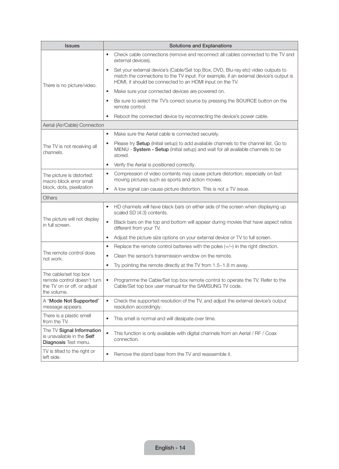 Samsung UE50J6100AKXZT manual Issues Solutions and Explanations, External devices 