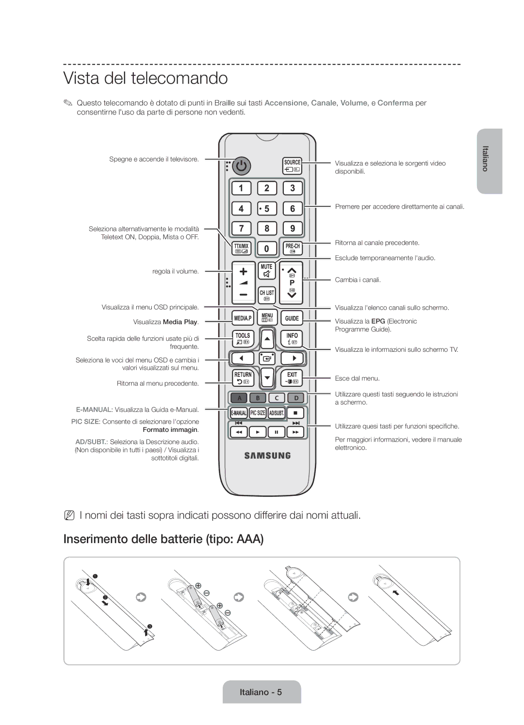 Samsung UE50J6100AKXZT manual Vista del telecomando 