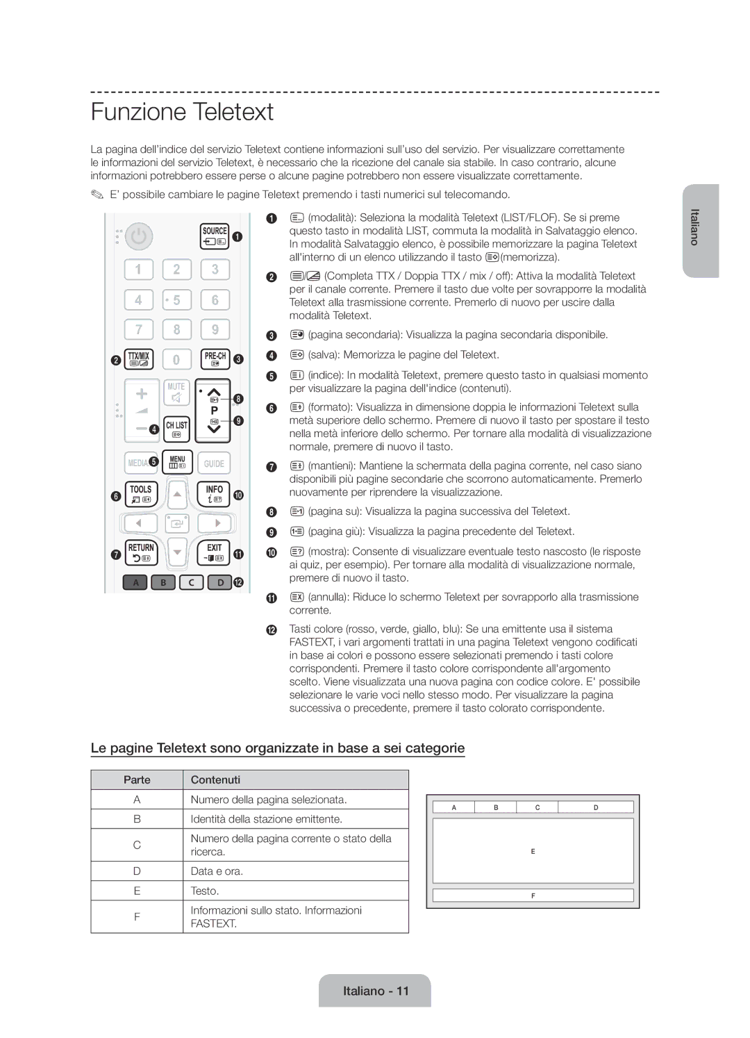 Samsung UE50J6100AKXZT manual Funzione Teletext, Le pagine Teletext sono organizzate in base a sei categorie 