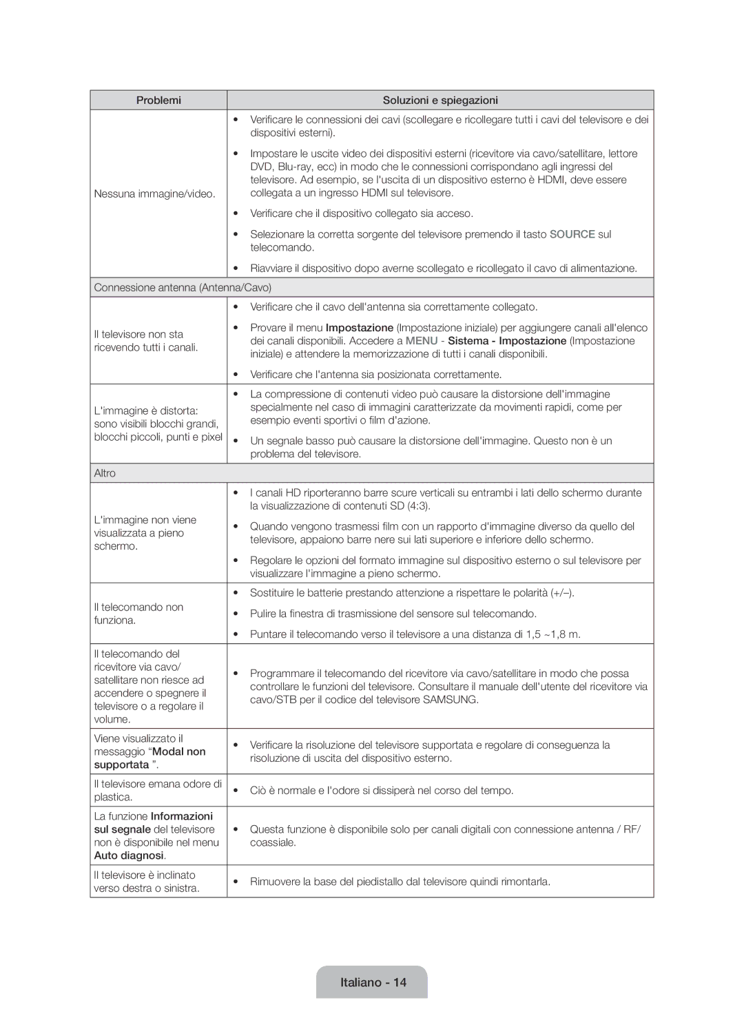 Samsung UE50J6100AKXZT manual Problemi Soluzioni e spiegazioni, Dispositivi esterni, La visualizzazione di contenuti SD 