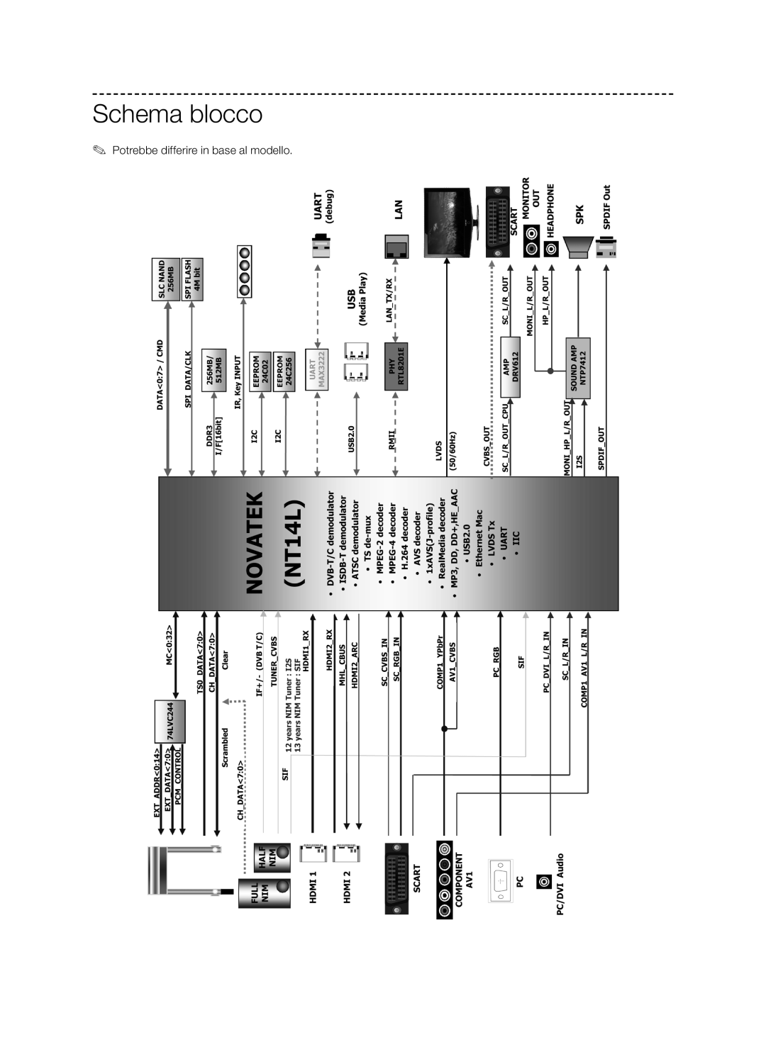 Samsung UE50J6100AKXZT manual Schema blocco, Potrebbe differire in base al modello 