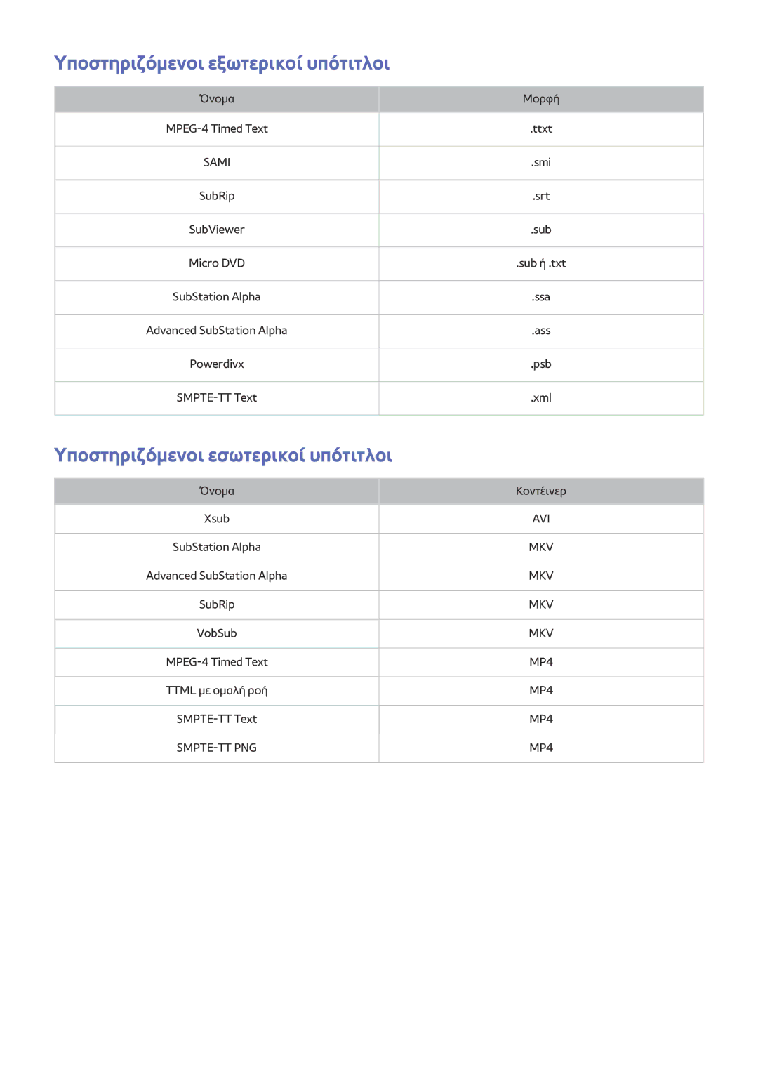 Samsung UE50J6240AWXXH, UE48J6300AWXXH manual Υποστηριζόμενοι εξωτερικοί υπότιτλοι, Υποστηριζόμενοι εσωτερικοί υπότιτλοι 