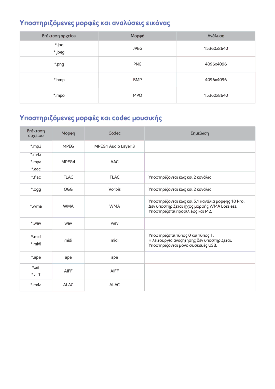 Samsung UE48J6300AWXXH manual Υποστηριζόμενες μορφές και αναλύσεις εικόνας, Υποστηριζόμενες μορφές και codec μουσικής 