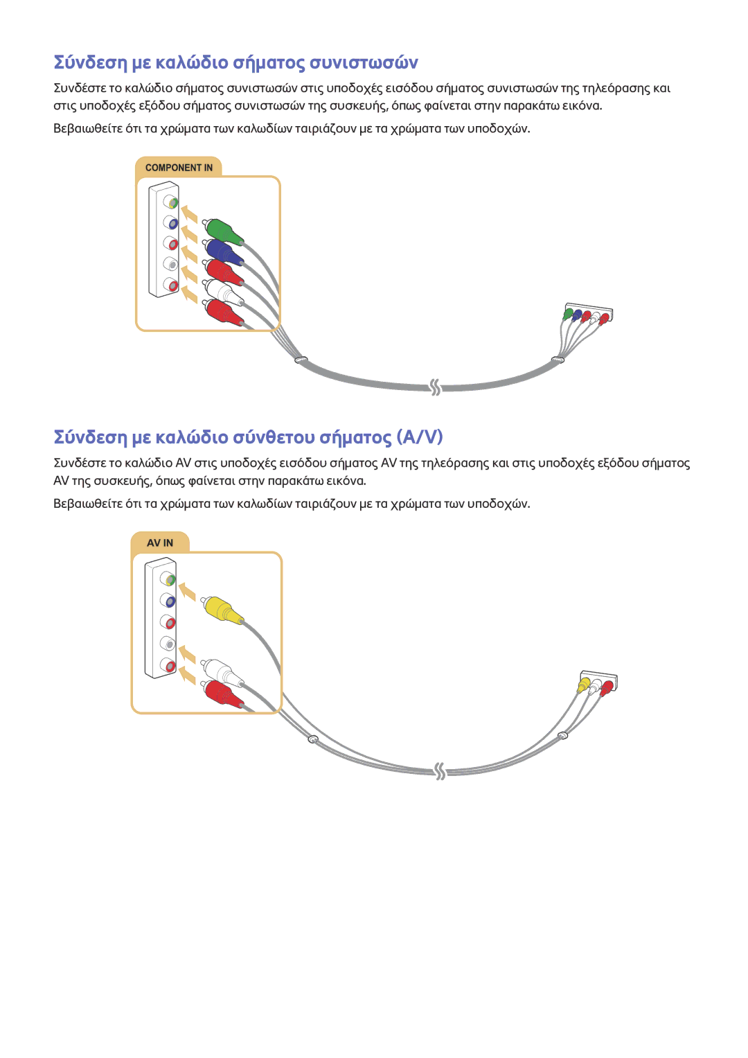 Samsung UE48J5500AWXXH, UE50J6240AWXXH manual Σύνδεση με καλώδιο σήματος συνιστωσών, Σύνδεση με καλώδιο σύνθετου σήματος A/V 