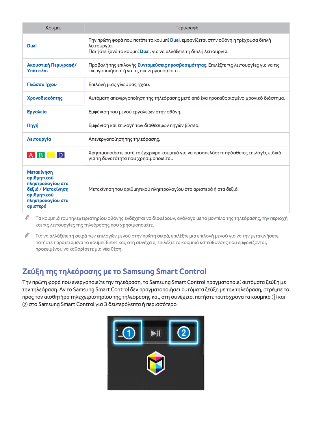 Samsung UE32J5500AWXXH manual Dual, Ακουστική Περιγραφή, Υπότιτλοι, Γλώσσα ήχου, Χρονοδιακόπτης, Εργαλεία, Πηγή, Λειτουργία 