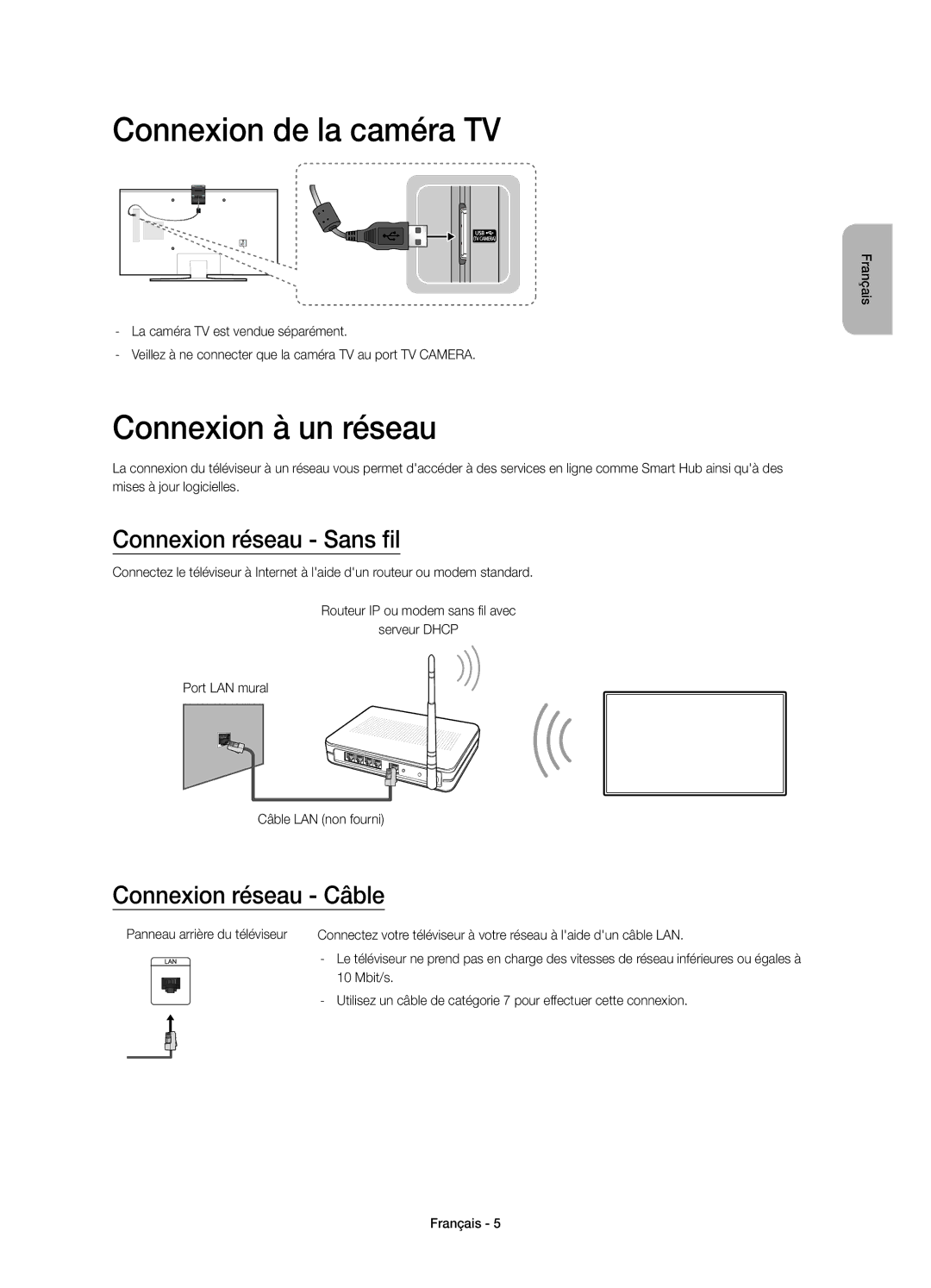 Samsung UE55JU6800KXXC Connexion de la caméra TV, Connexion à un réseau, Connexion réseau Sans fil, Connexion réseau Câble 