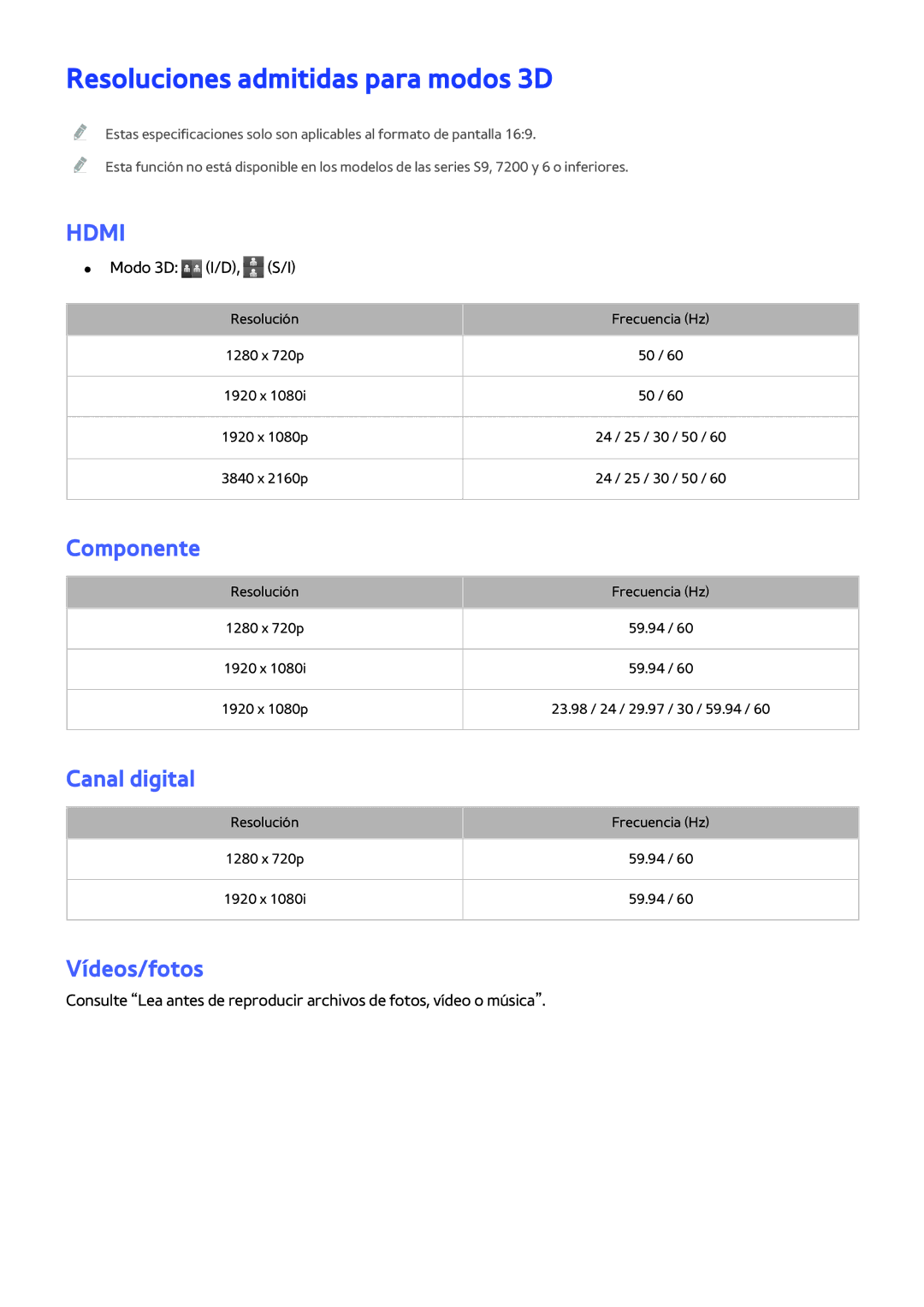 Samsung UE55JU6400KXXC, UE40S9AUXXC Resoluciones admitidas para modos 3D, Componente, Canal digital, Vídeos/fotos, Modo 3D 