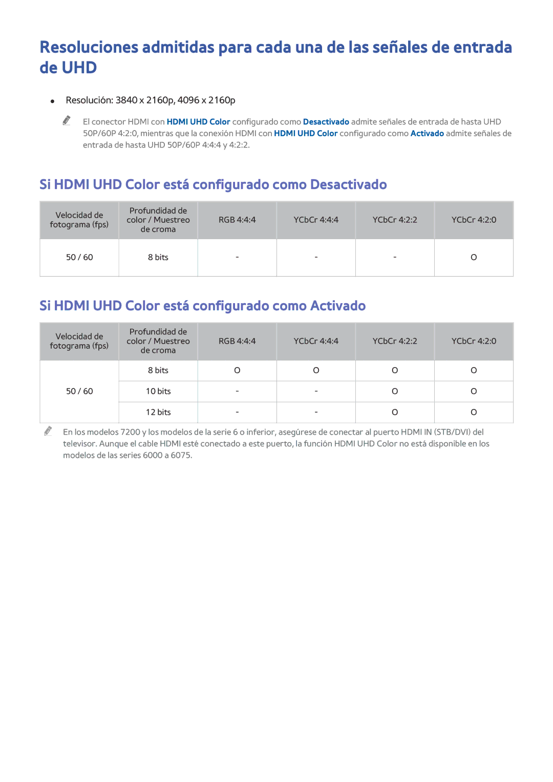 Samsung UE50JU6400KXXC manual Si Hdmi UHD Color está configurado como Desactivado, Resolución 3840 x 2160p, 4096 x 2160p 