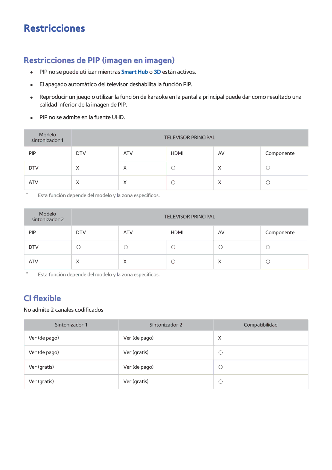 Samsung UE40JU6510UXXC manual Restricciones de PIP imagen en imagen, CI flexible, No admite 2 canales codificados 