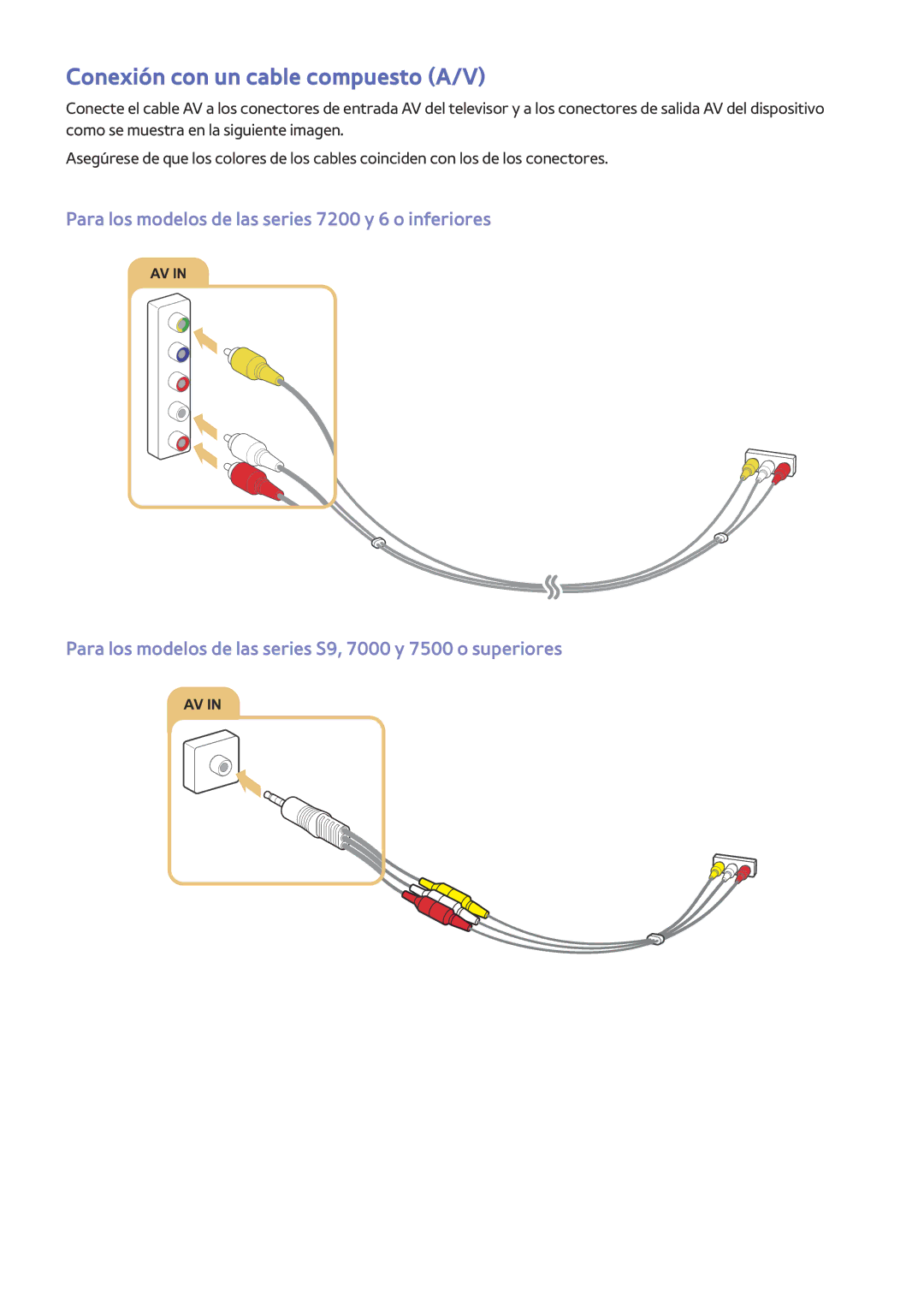 Samsung UE55JU6470UXXC, UE50JU6800KXXC, UE75JU6470UXZG, UE65JS8500LXXH, UE48JS8500TXXC Conexión con un cable compuesto A/V 
