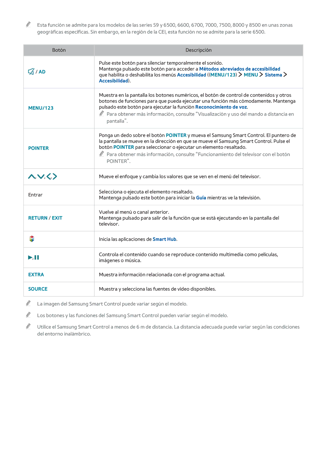 Samsung UE55JU6510UXXC, UE50JU6800KXXC, UE75JU6470UXZG, UE65JS8500LXXH, UE48JS8500TXXC, UE60JU6470UXZG Accesibilidad, MENU/123 