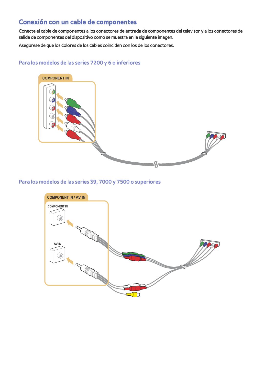 Samsung UE55JU6650UXXC manual Conexión con un cable de componentes, Para los modelos de las series 7200 y 6 o inferiores 