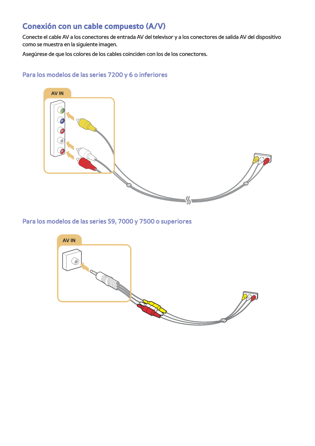 Samsung UE55JU6470UXXC manual Conexión con un cable compuesto A/V, Para los modelos de las series 7200 y 6 o inferiores 