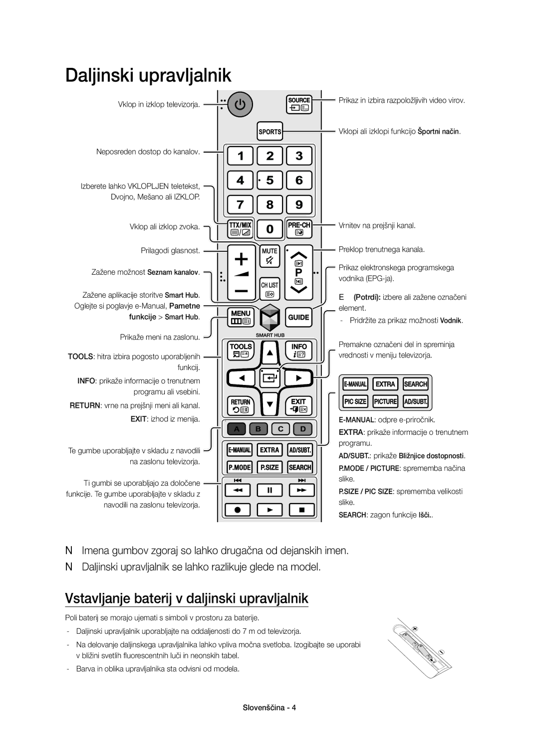 Samsung UE50JU6800WXXN, UE50JU6800WXXH, UE50JU6872UXXH Daljinski upravljalnik, Vstavljanje baterij v daljinski upravljalnik 