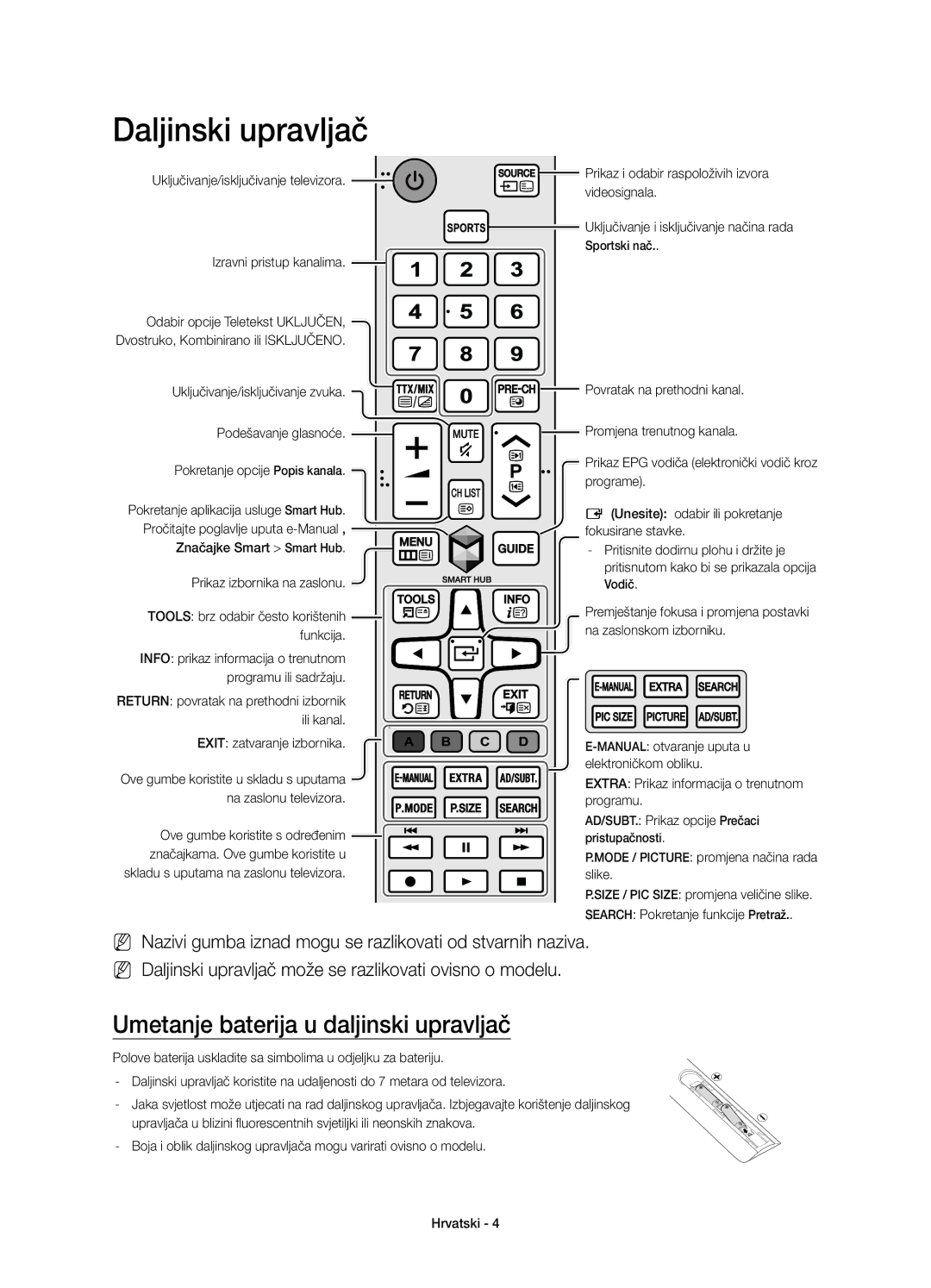 Samsung UE50JU6800WXXN manual Daljinski upravljač, Umetanje baterija u daljinski upravljač, Exit zatvaranje izbornika 