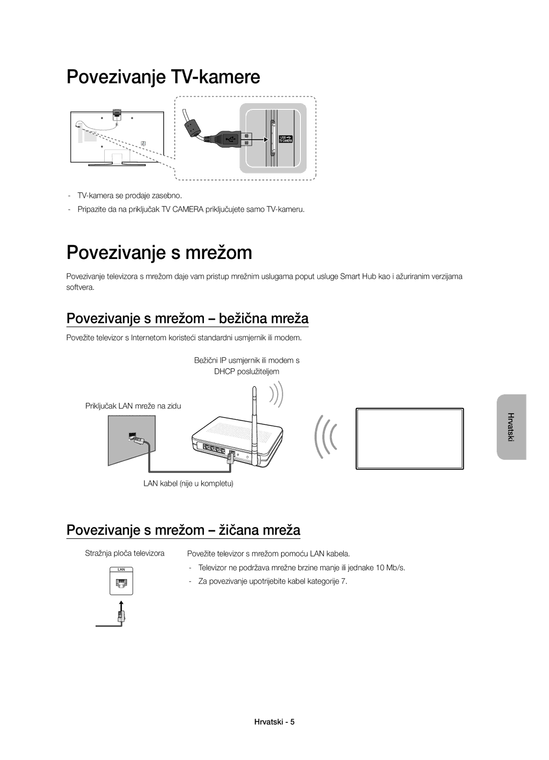 Samsung UE55JU6800WXXN Povezivanje TV-kamere, Povezivanje s mrežom bežična mreža, Povezivanje s mrežom žičana mreža 